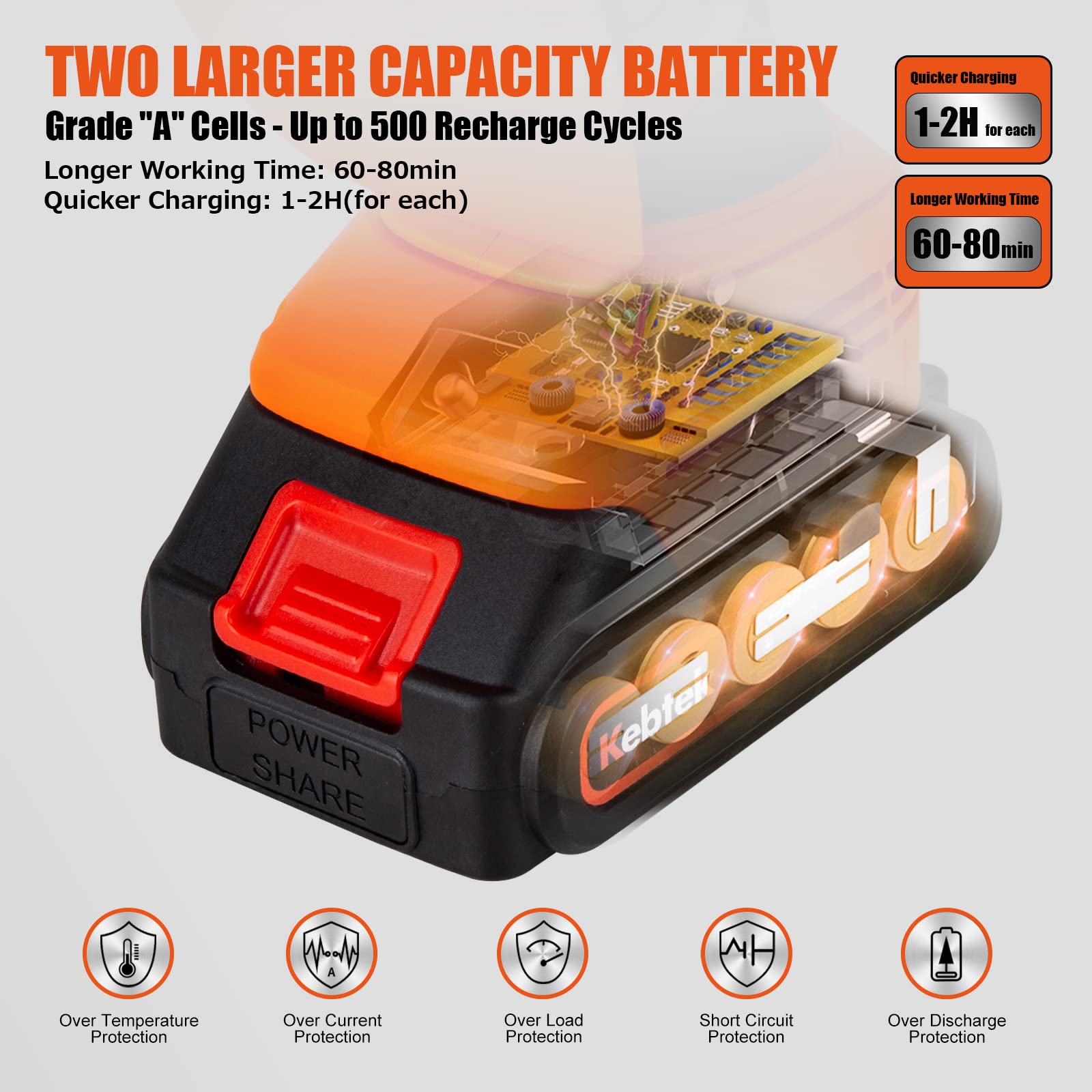 2-in-1 Cordless Pole Saw Kebtek 6-Inch Electric Chainsaw with Brushless Motor Battery Mini Chainsaw with 2 PCS 18V Batteries and Charger 5.29Lb Lightweight Pole Saw for Tree Trimming