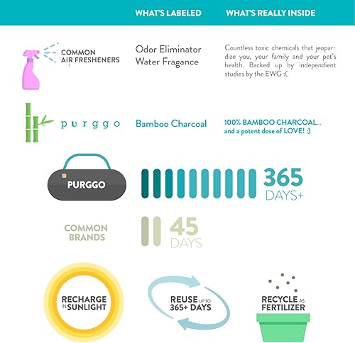 Vista 3 de Bolsa purificadora de aire desodorante de carbón de bambú para zapatos, eliminador de olores natural, dura más de 365 días, sin productos químicos