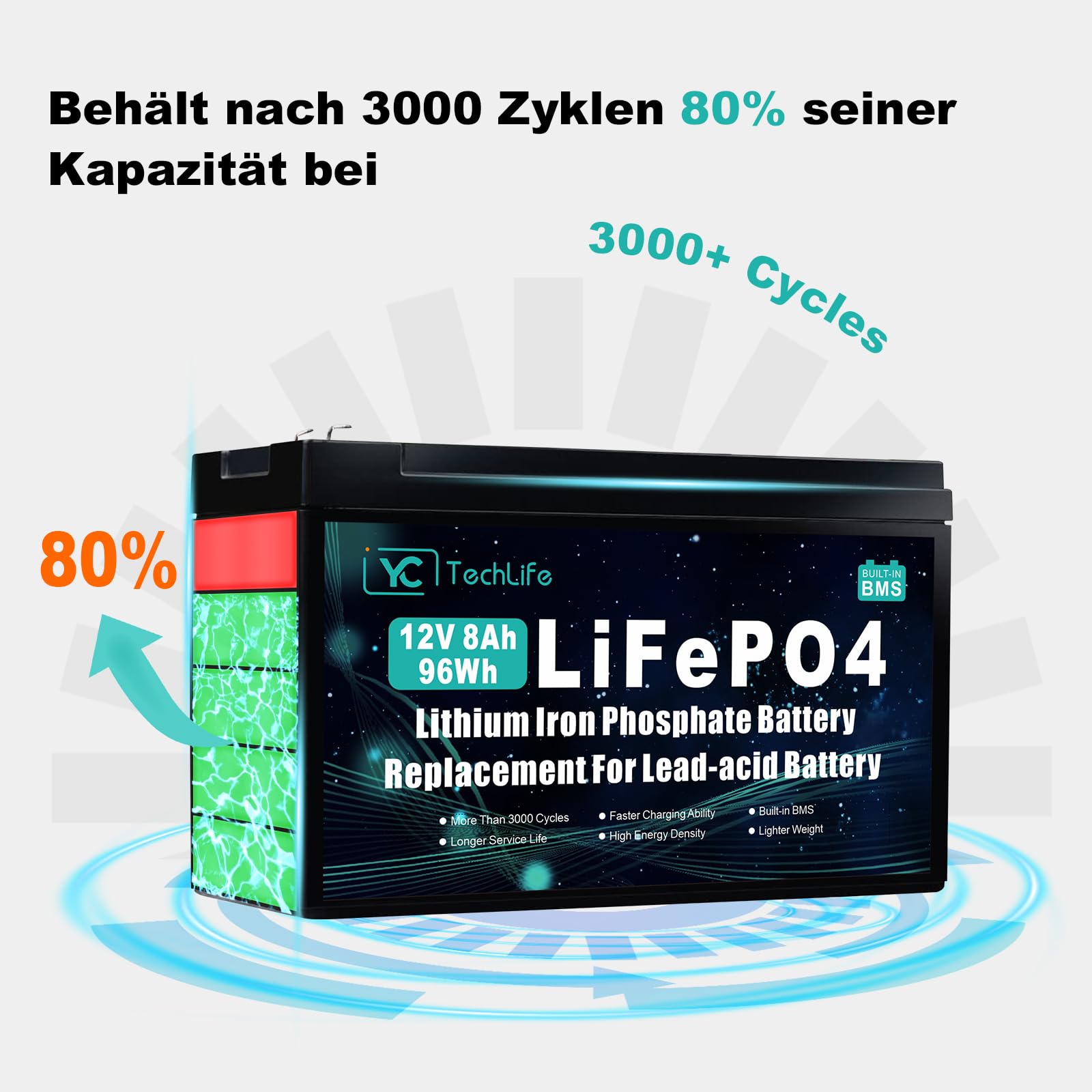 12V 8Ah Lifepo4 Batterie, Wiederaufladbare Lithium Batterie für Tiefentladung mit bis zu über 3000 Ladezyklen, integriertes 10A BMS, Verwendung für Solar/Windenergie, Beleuchtung, Fischfinder, 2 Pack
