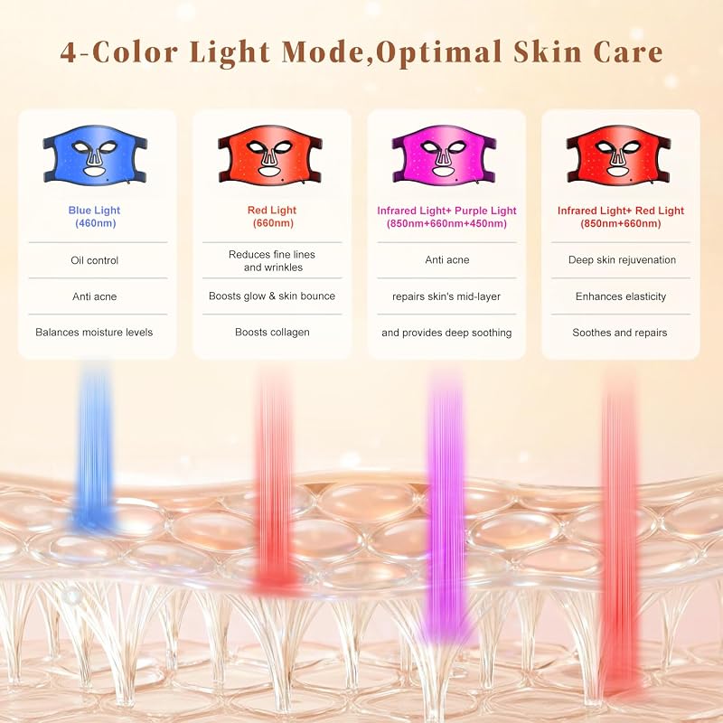 Red Light Therapy for Face and Neck Chest wtih 850nm Infrared Light (Black) image 3