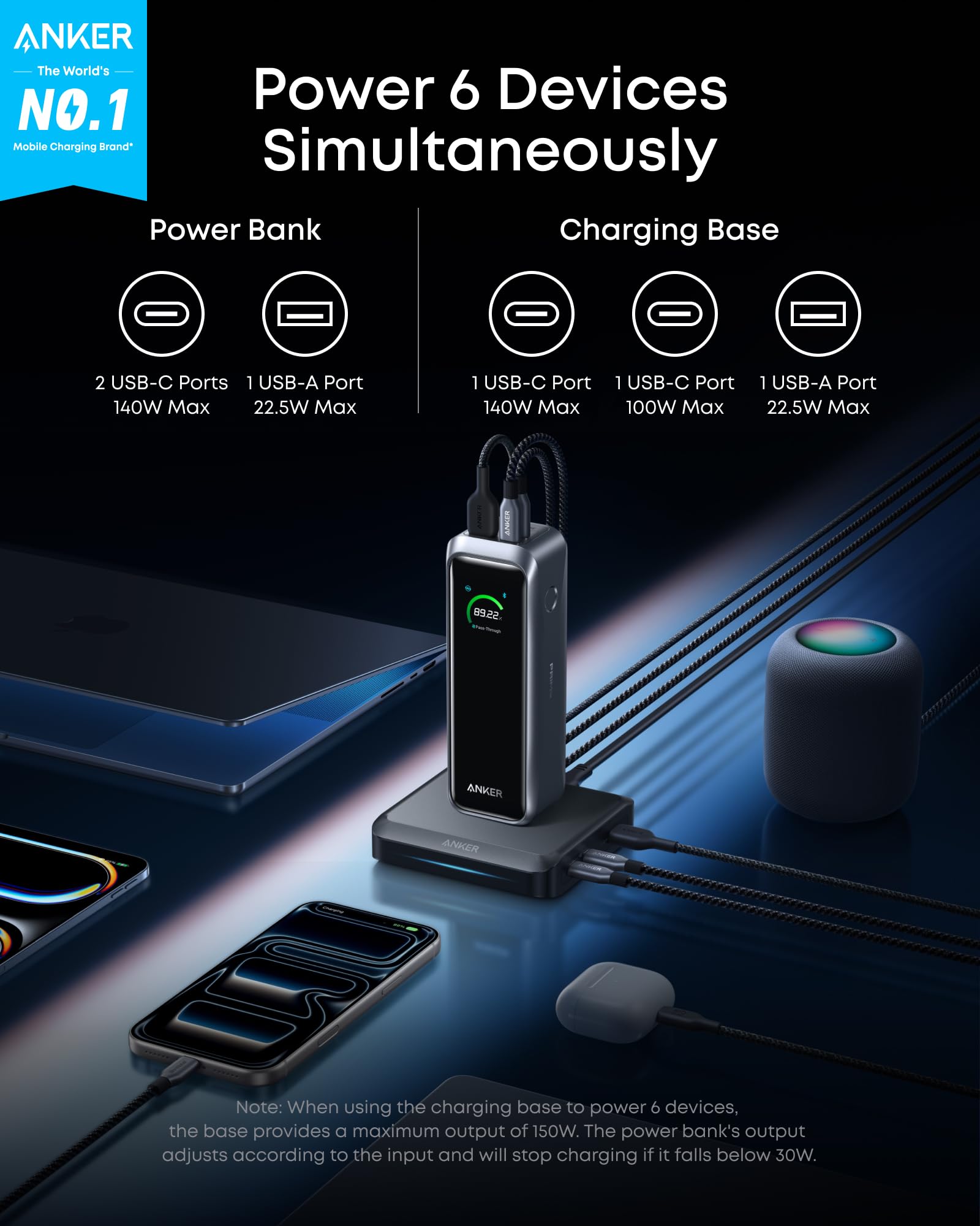 Anker Prime Power Bank 20100mAh a 3 Porte con Uscita 220W