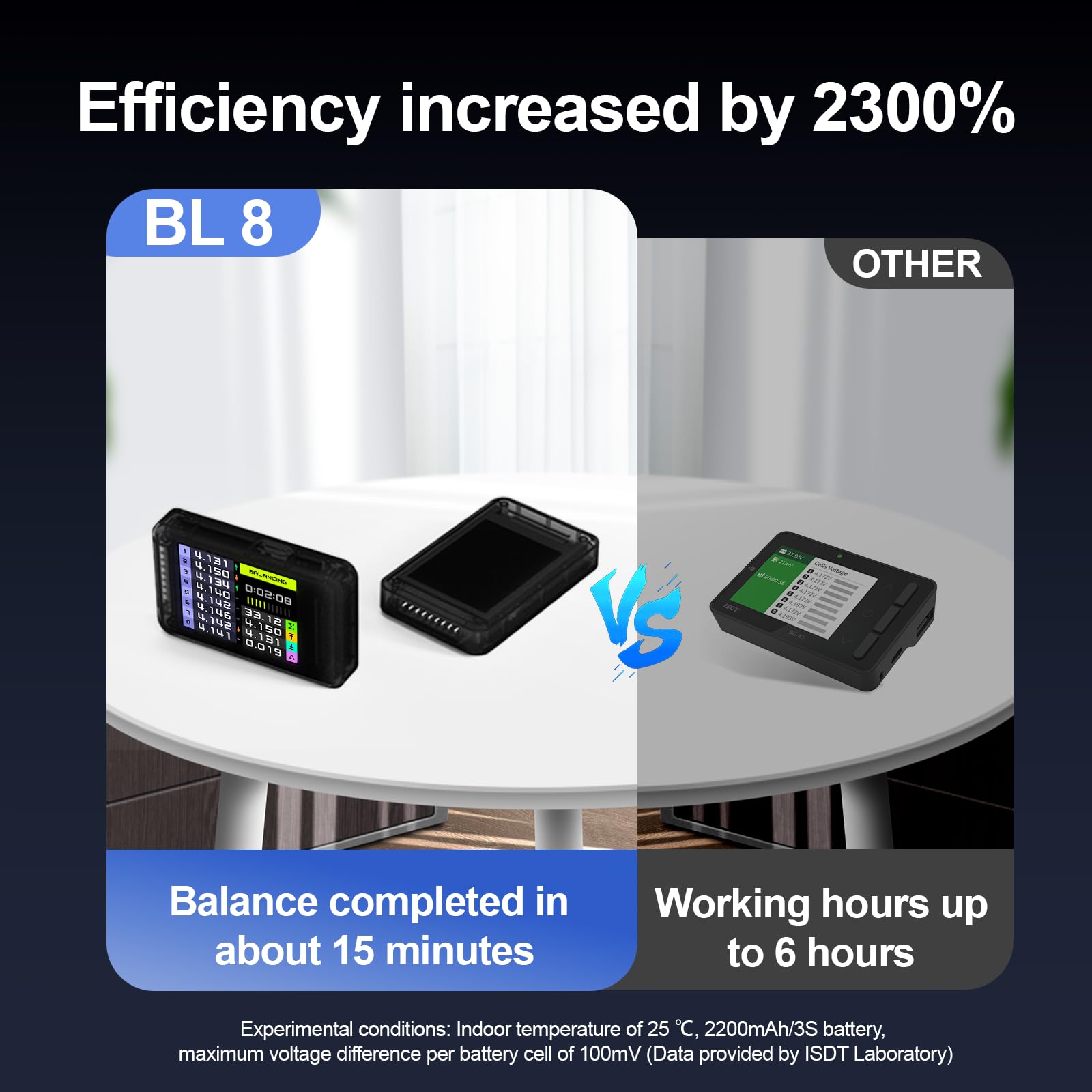 ISDT Smart LiPo Active Equalizzatore Bilanciatore con Display Tensione | LiPo Balancer 3A ±5mV 2S-8S Display a Colori Controllo App Design Portatile Compatto