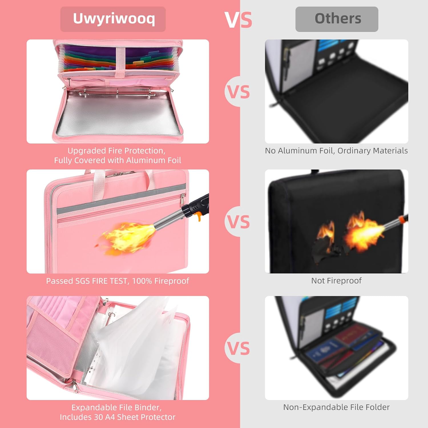 5200℉ Fireproof Document Organizer with 13 Accordion Expanding File Folder, Aluminum Foil Zipper Binder with 30 A4/Letter Sheet Protector, Binder for School Office Home Storage (Pink)