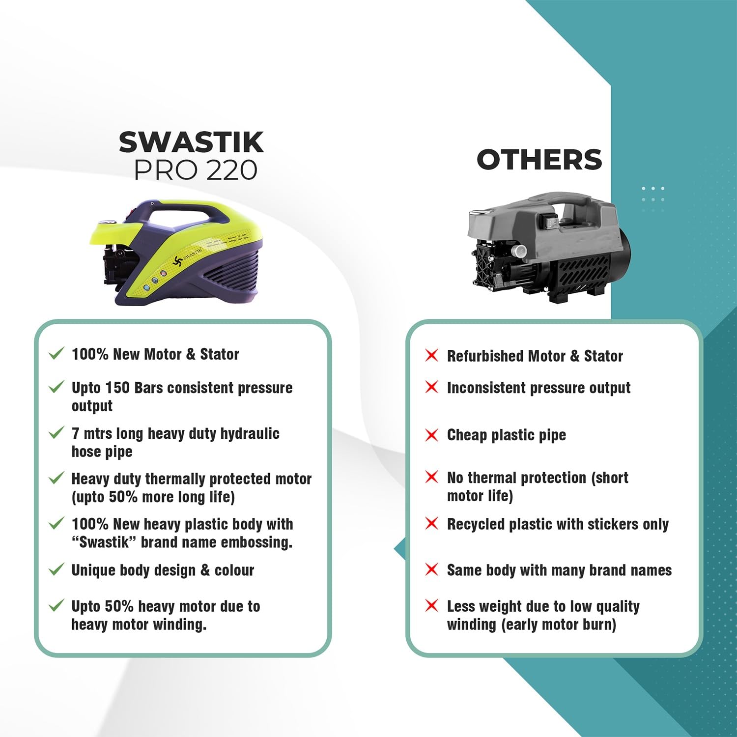 SWASTIK Pro220 2200W High Pressure Washer | 150 Bar, 10L/Min | Car, Bike, Home Cleaning Machine with 7m Hose Pipe, Multi-Gun & Thermal Motor Protection (Green) - Image 3 thumbnail
