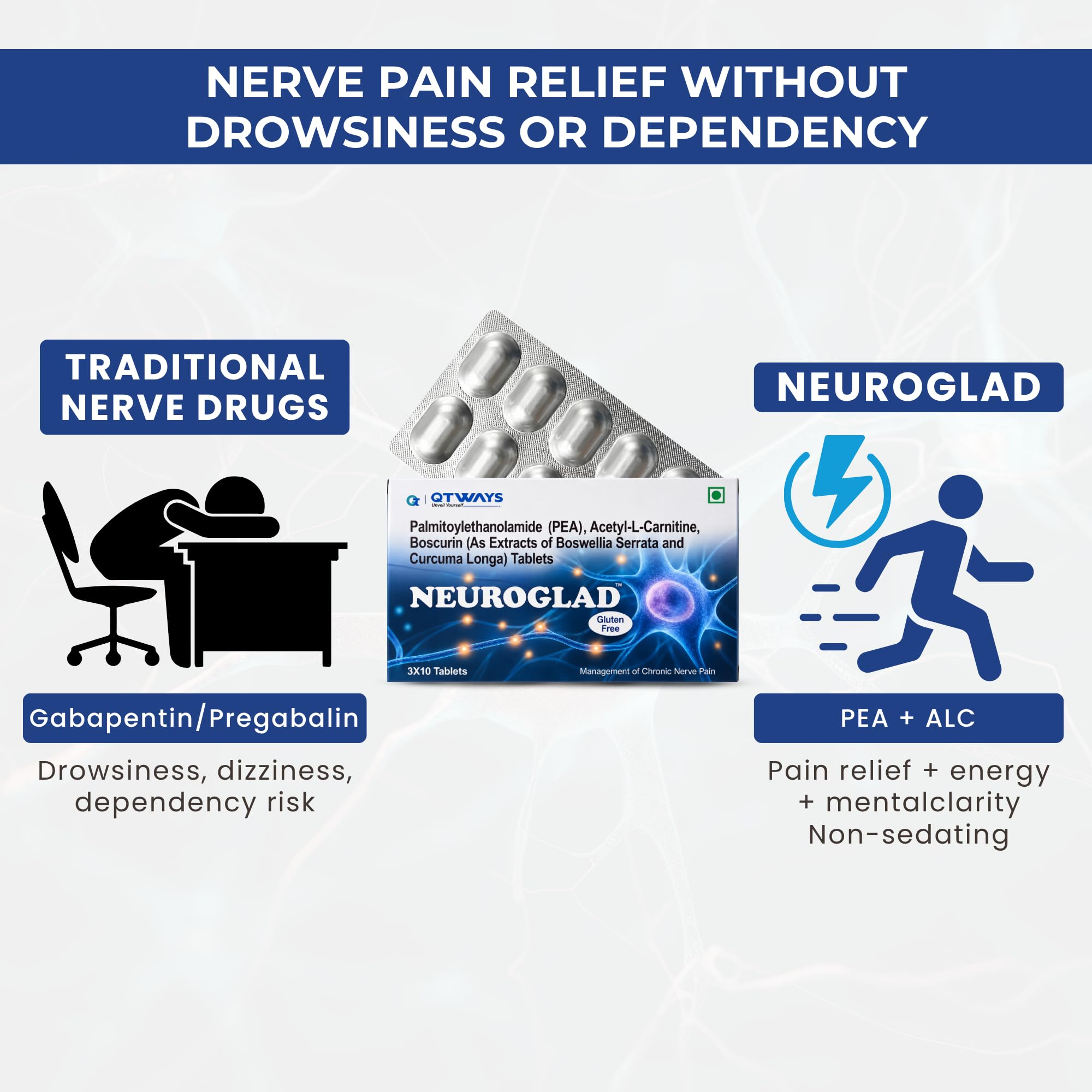 l carnitine for neuropathic pain QTWAYS Neuroglad Neuro Care Tablets(60 Tablets) | PEA 300mg + Acetyl-L- 250mg | Nerve Pain, Neuropathy, Sciatica & Cognitive Support Take on the day