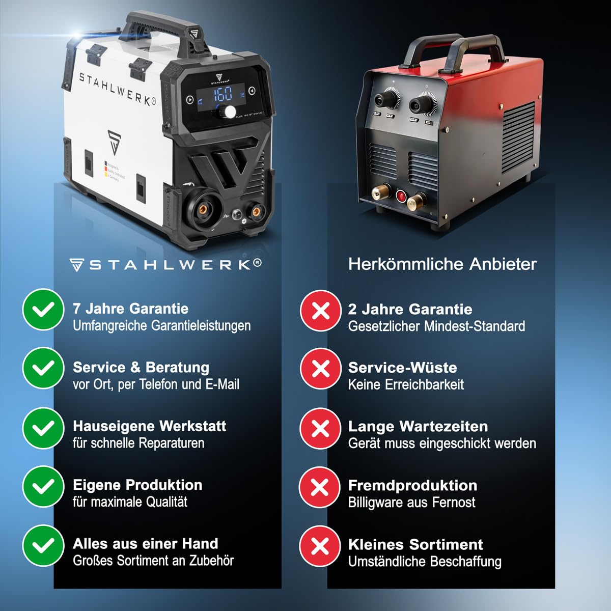 STAHLWERK Schweißgerät FLUX 160 ST Digital – Vollausstattung – 3-in-1 Kombi mit 160 A, Fülldrahtschweißen ohne Schutzgas, MMA (E-Hand/ARC), Lift-TIG (DC), synergischer Drahtvorschub, LED-Licht