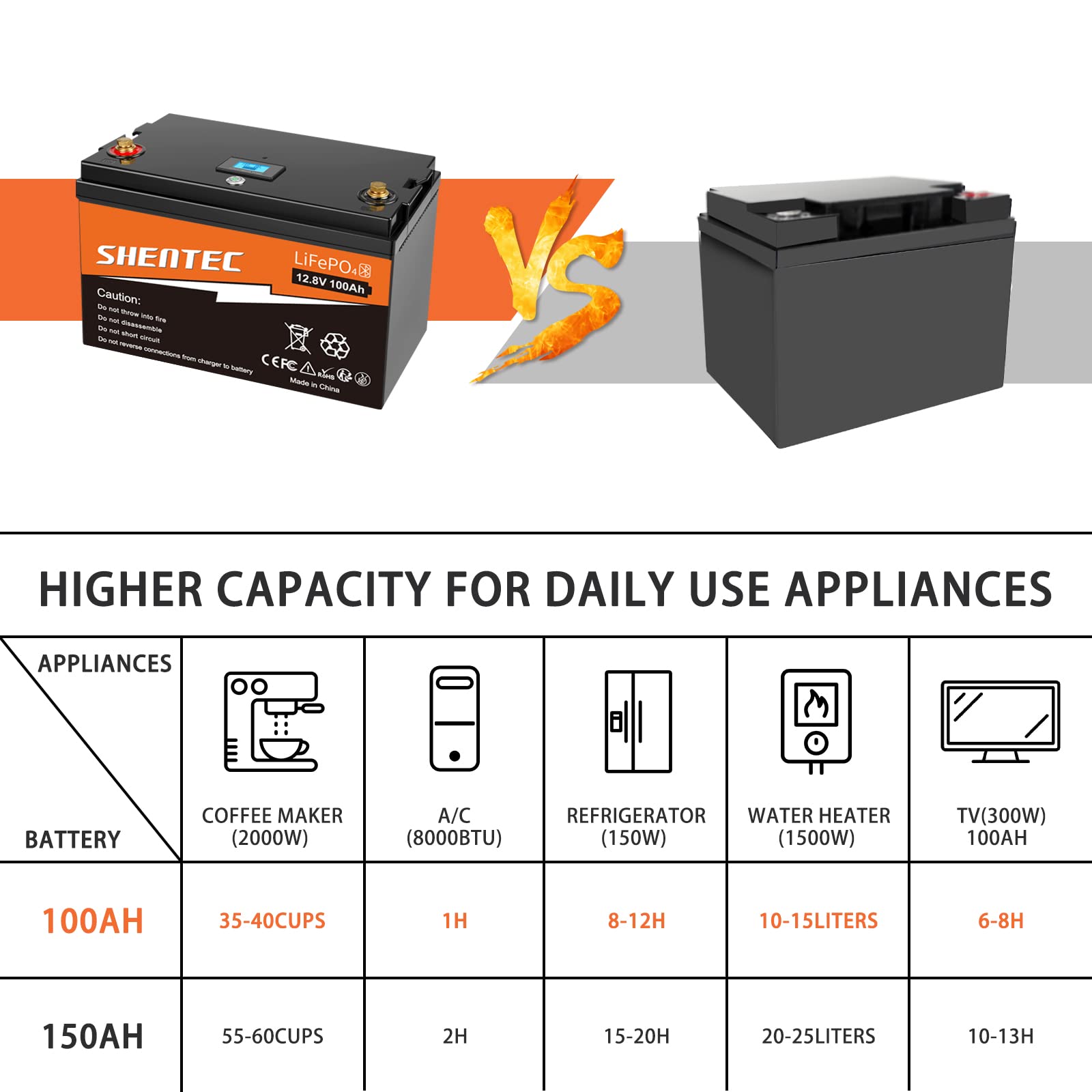 Shentec Batteria LiFePO4 al Litio 12V 100Ah 1280W,funzione BMS Bluetooth,batteria a ciclo profondo con potenza di uscita massima di,perfetta per il camper, l'impianto solare