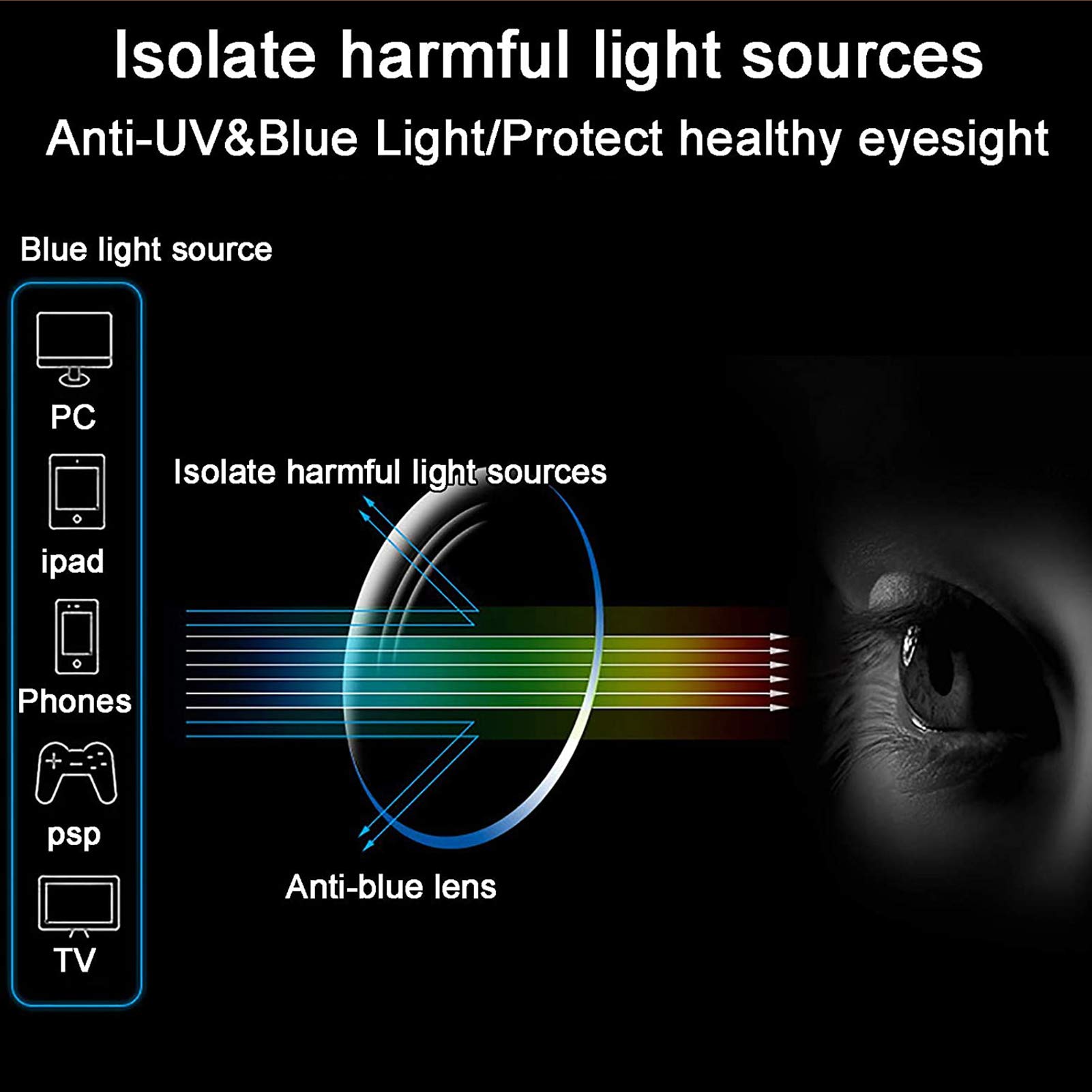 Occhiali da Lettura per Uomo E Donna,Luce Anti-Blu Pieghevole,Occhiali Ottici Antiriflesso,Lettore di Computer Anti-affaticamento degli Occhi,Occhiali per Ausilio alla Vista