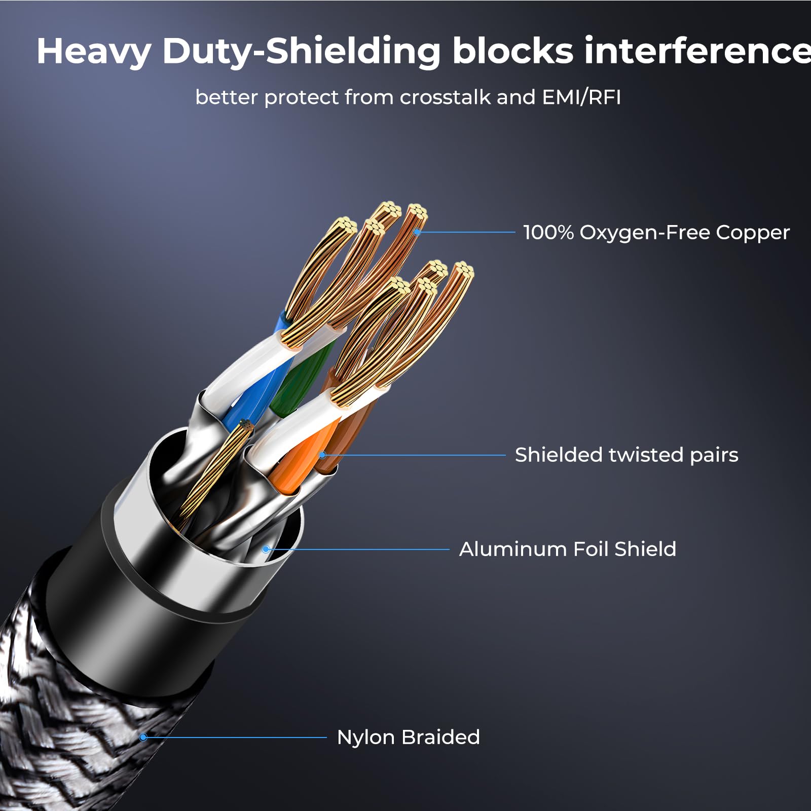 Cat 8 Cavo Ethernet 1M Cat8 Intrecciato Rotondo Ad Alta Velocità (40Gbps - Foto 26 di 62