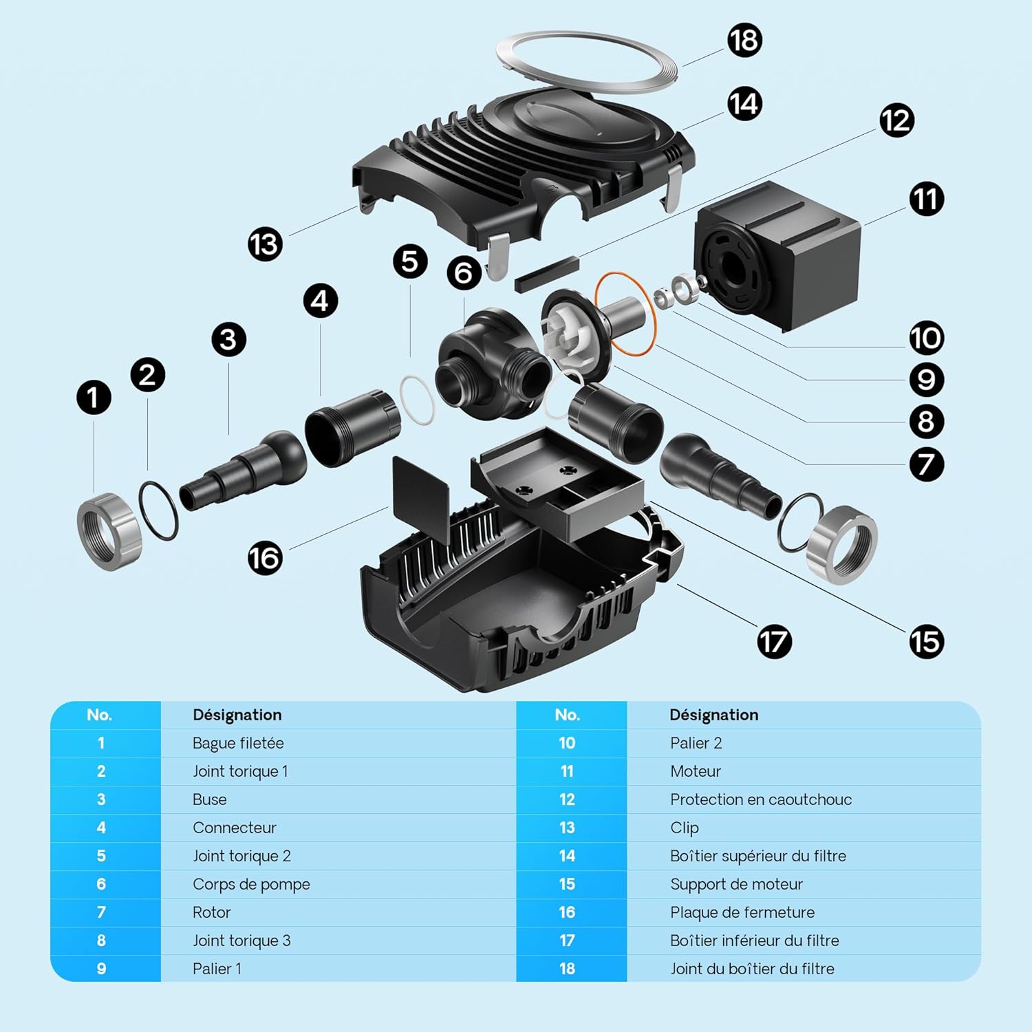 Exploded diagram of the SunSun NEO-10000 pump, labeling key components such as threaded ring, O-rings, nozzle, connector, pump body, rotor, bearings, motor, filter housing parts, and clips.