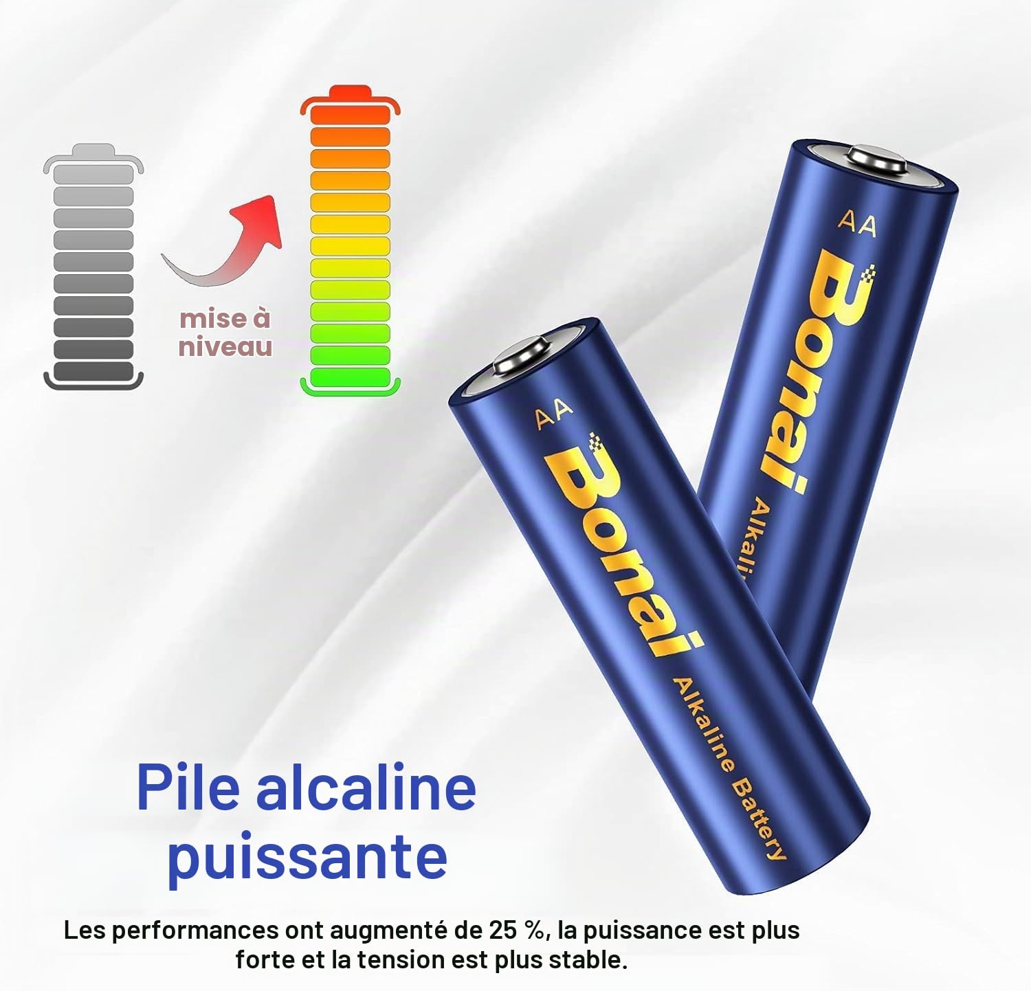 BONAI Piles Alcalines AA LR06, Lot de 100, 1.5V, Double Joint Anti-Fuite, Longue Durée, Puissantes, Idéales pour Réveils, Jouets et Appareils à Démarrage Rapide