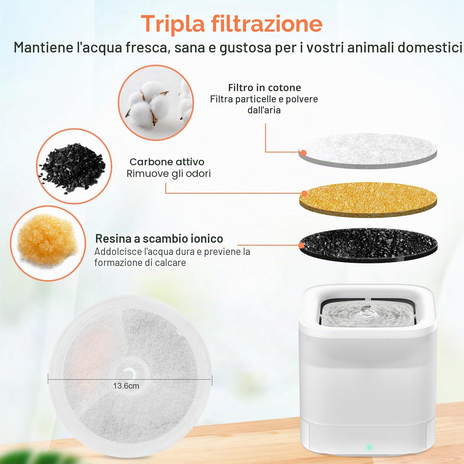 Filtro Fontanella per Gatti, 10 Filtri e 10 Spugna per 1.85L/1.8L/2L Fontana per Gatti, Unit filtro 3.0 Carbone Attivo e Resina a Scambio Ionico, Materiale Sano e Sicuro Filtrazione Multistrato