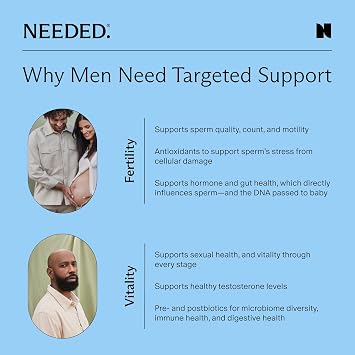 Needed. Sperm Support, 60 Capsules, 30 Day Supply | Prenatal Fertility Supplements for Men, Clinically Studied Botanical Ingredients for A Whole Body Approach to Male Fertility