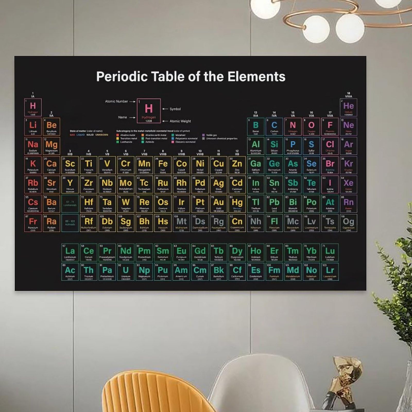 Amazon.co.jp: 化学元素周期表ポスター壁紙、アートパネル、壁貼り