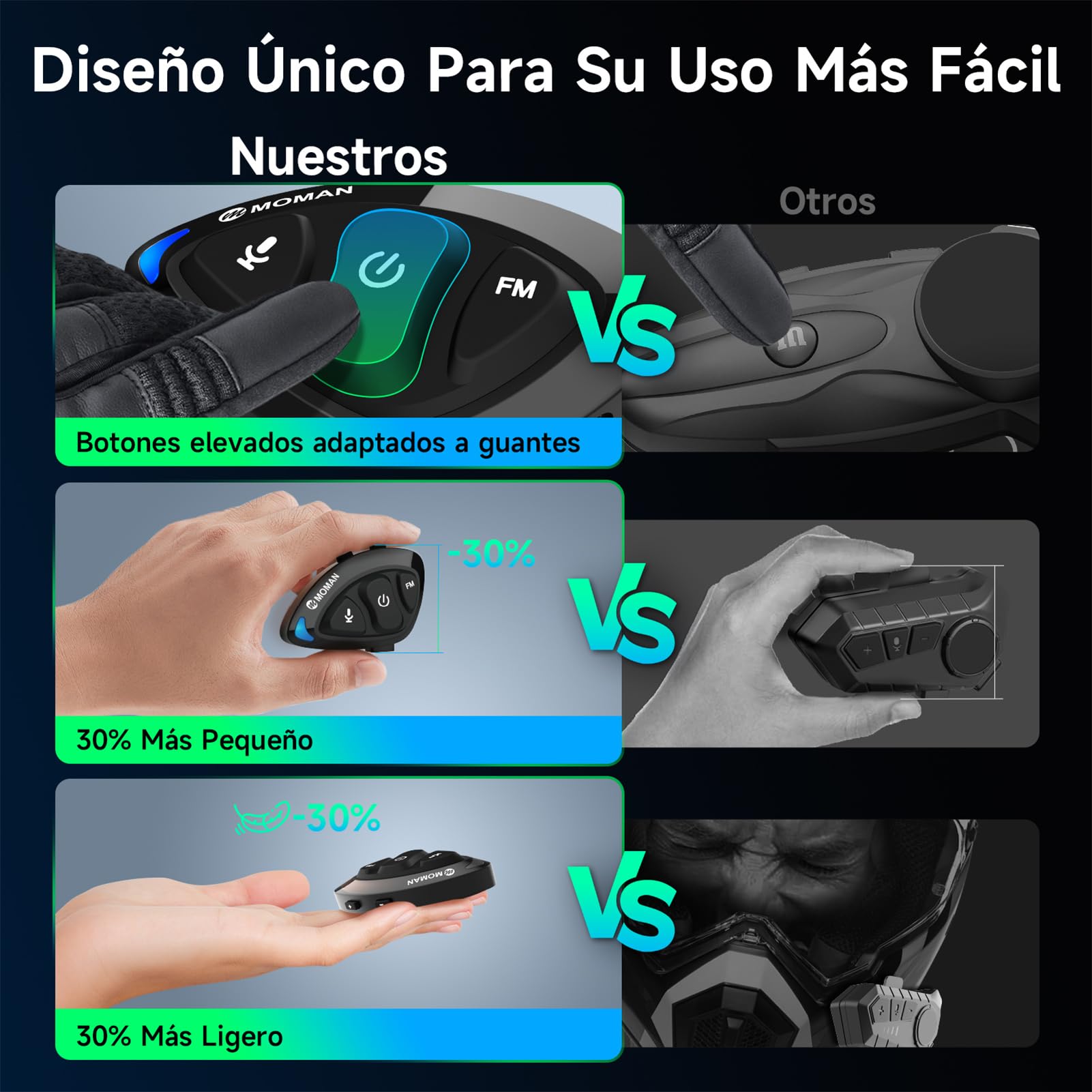 Moman Auriculares Casco Moto, Ligero Manos Libres Auriculares Inalámbricos con Micrófono HiFi Estéreo Reducción de Ruido/Radio FM/Botón Apto para Guantes/Asistente de Voz/IPX6 Impermeable, RS-S