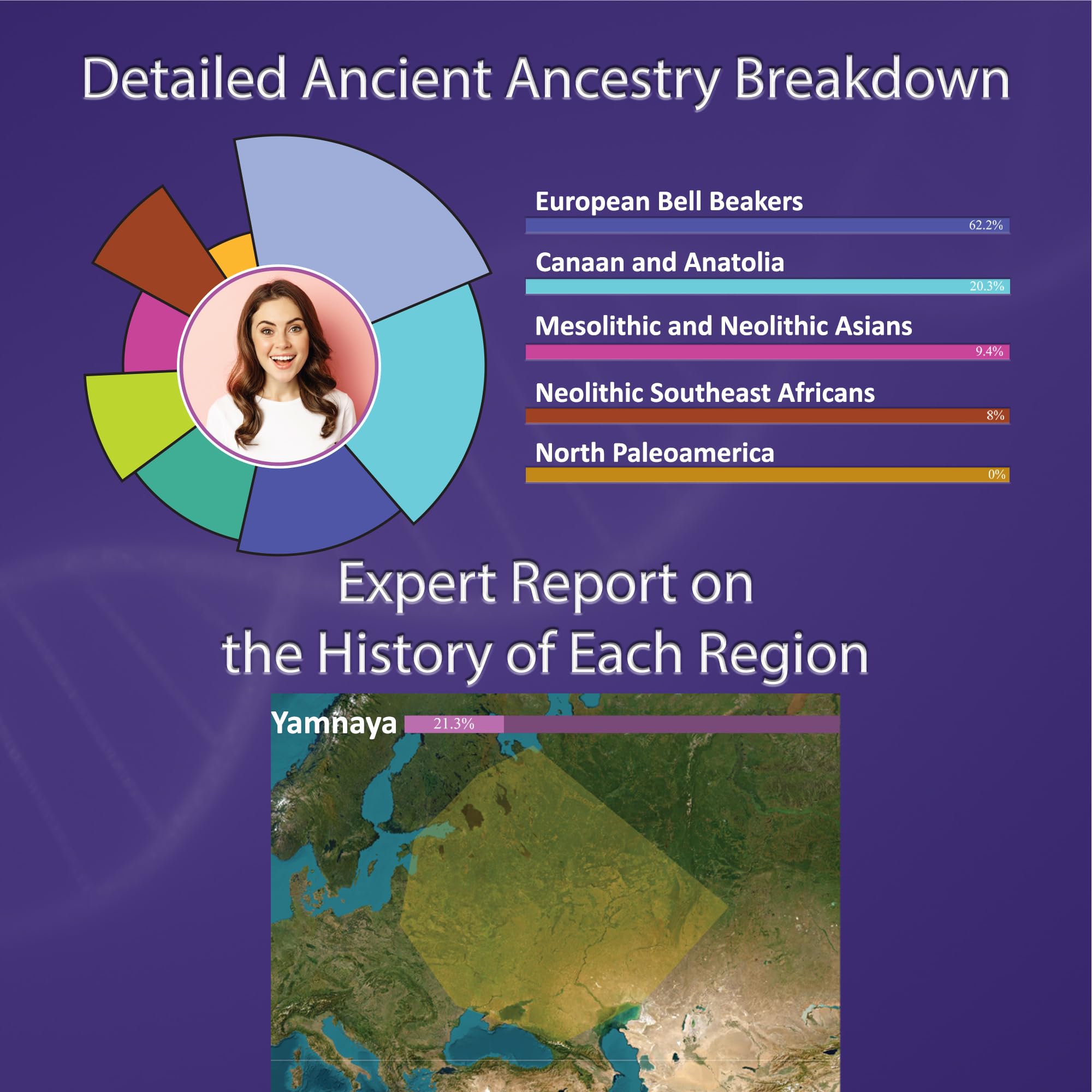 Upload Your Raw Autosomal DNA File & Discover Your Heritage with The Ptolemaic Egyptians Ancestry Test by Ancient DNA Hub | Trace Tribal Roots, Historical Lineage & Ancient Migration | Digital - Image 2