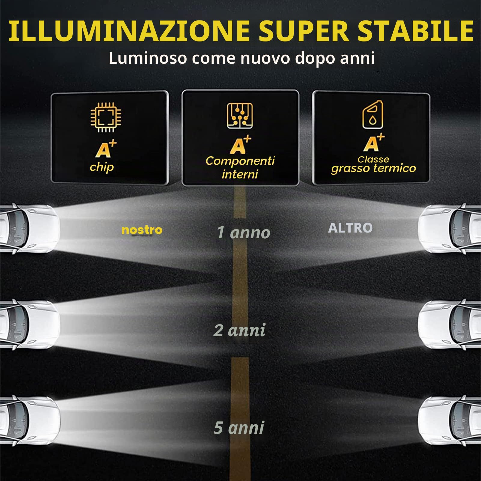 Fari Led H4 140W Angel Eyes 4 Modalità 14000LM 9V-30V Auto Moto, 6000K Bianchi / 3000K Ambra Ring per Camion Autobus Fuoristrada ATV Escavatori