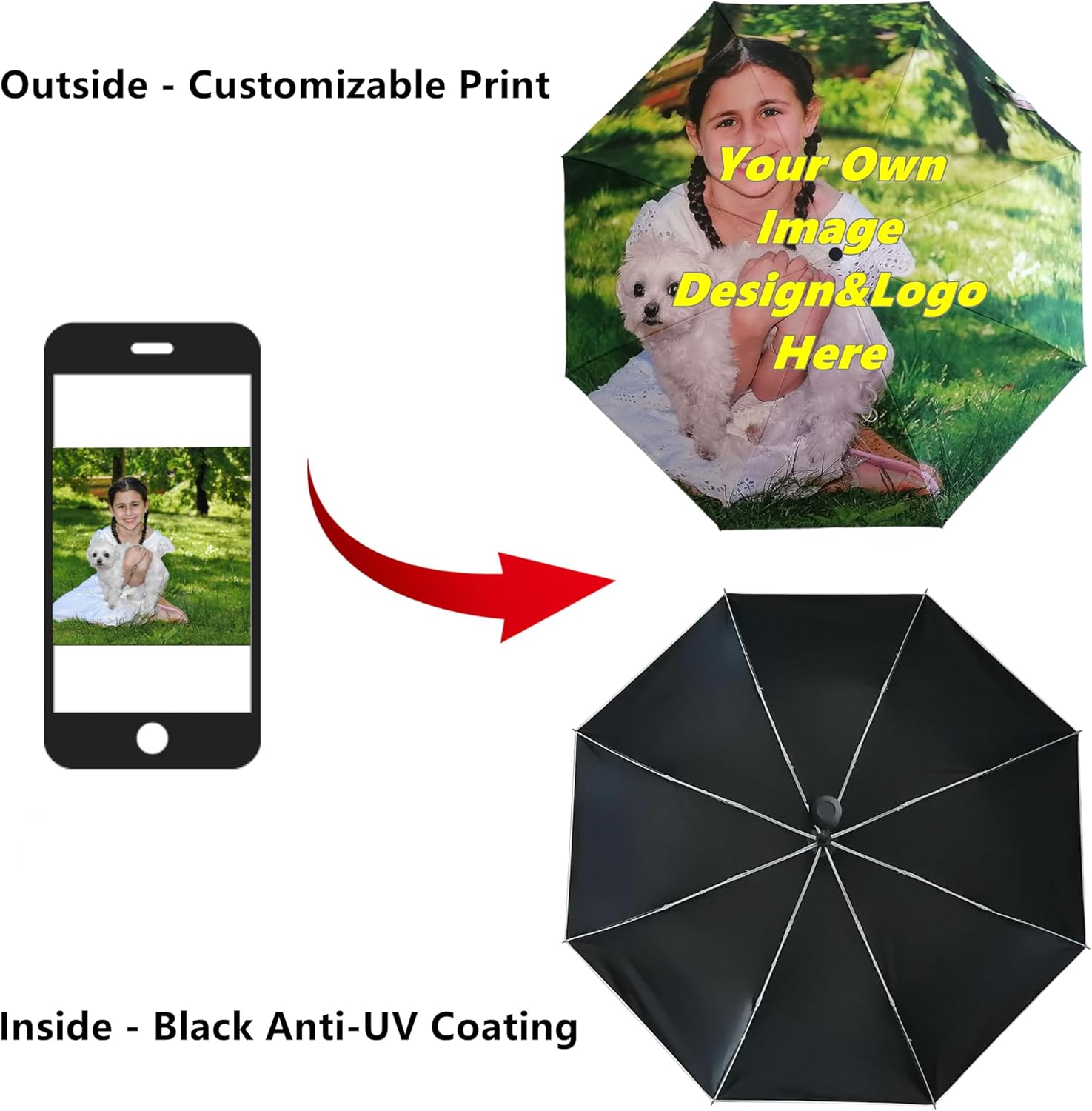 Customizable Personalized Folding Umbrellas, Custom Automatic Travel UV Umbrella with Image Logo Design for Gifts Women or Men