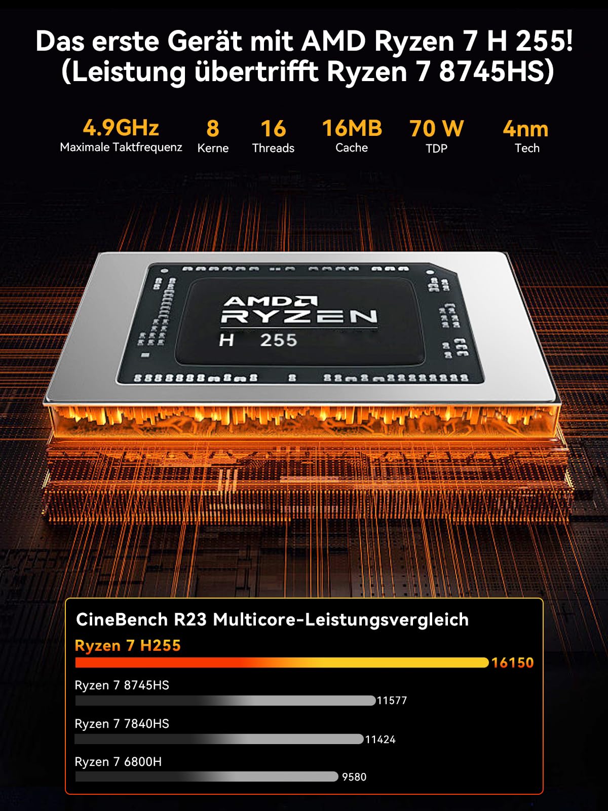 Mini Gaming PC AMD Ryzen 7 H 255 (Upgrade 8745HS, 4.9 GHz), Mini PC barebone (NO DDR, NO SSD) Suppoprt DDR5, PCIE 4.0x4, Micro-PC mit USB4.0|2.5G LAN|Quad 4K Display|Oculink–für Gaming und Business