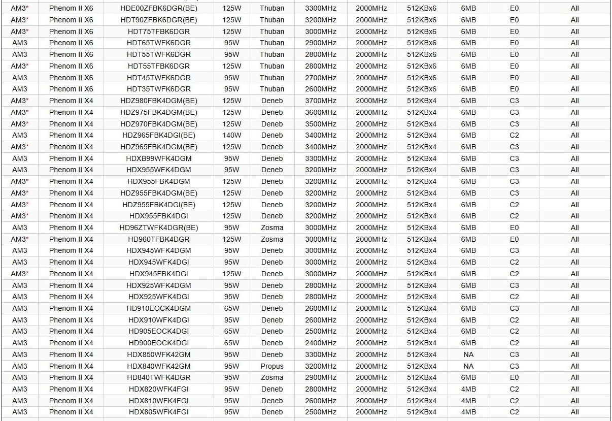 ASRock 970M PRO3 Review: Testada por 7 dias para gamers em DDR3
