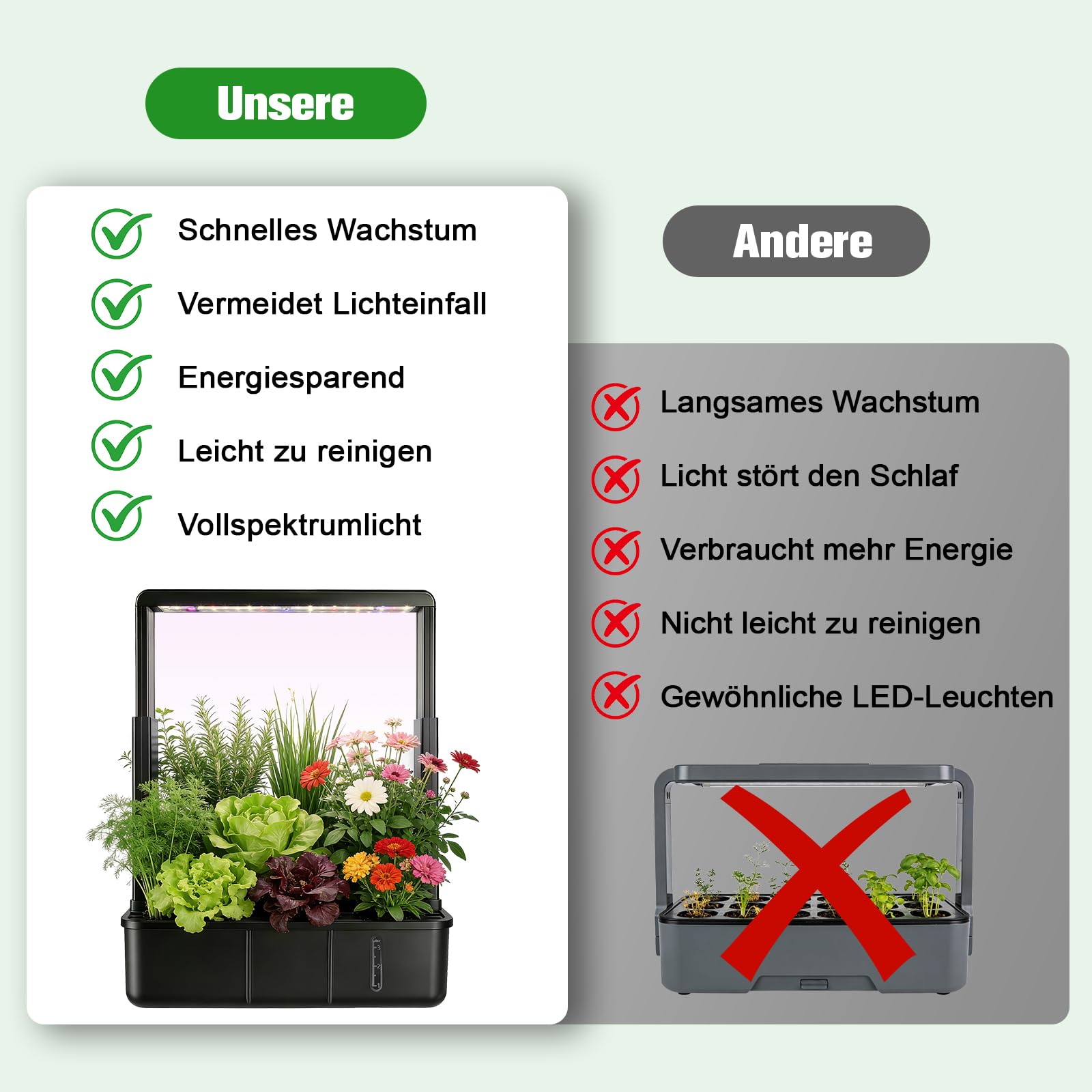 ERWEY Smart Garden - Sistema di coltivazione idroponica con 15 manicotti