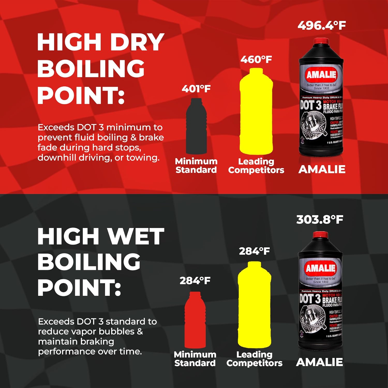 Amalie DOT 3 Brake Fluid (160-65031-50), Heavy Duty Drum & Disc Brake Fluid for Cars, Trucks & Motorcycles with Corrosion Protection & Long-Term Stability, Made in USA, 1 Quart - Pack of 12