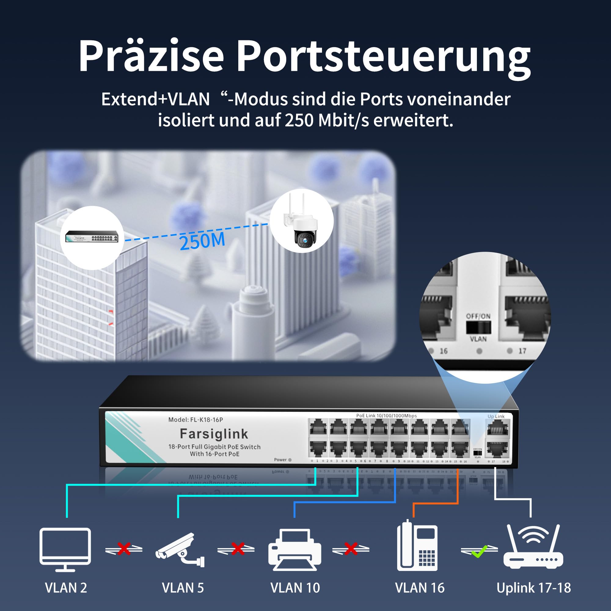 Commutateur Gigabit PoE à 16 Ports, 16 Ports PoE+ à 280 W + 2 Ports de Liaison Montante, Plug & Play