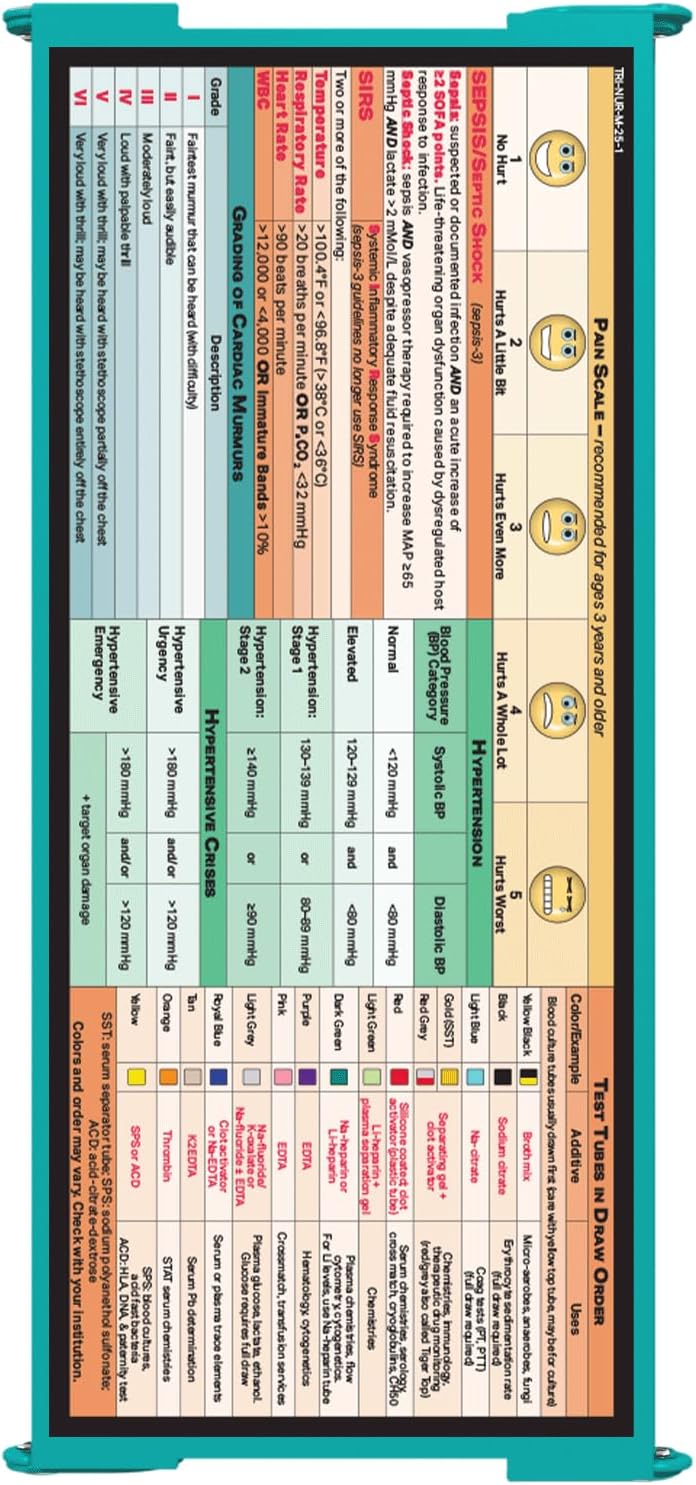 Whitecoat Clipboard® Trifold - Nursing Edition (Teal, Trifold)