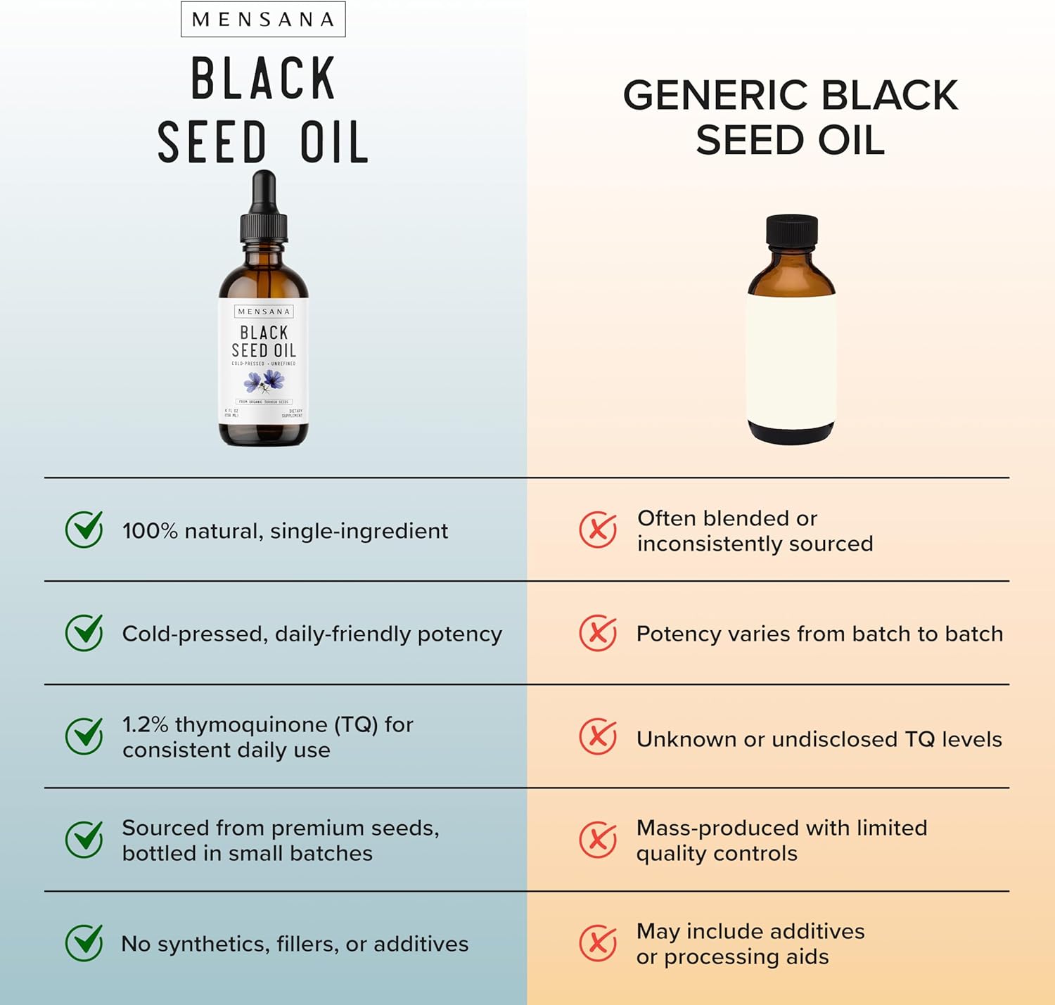 MENSANA, Black Seed Oil (4 oz - 47 Servings) – Cold-Pressed Virgin Nigella Sativa – 100% Organic, Non-GMO, Pure & Unrefined Wellness Oil