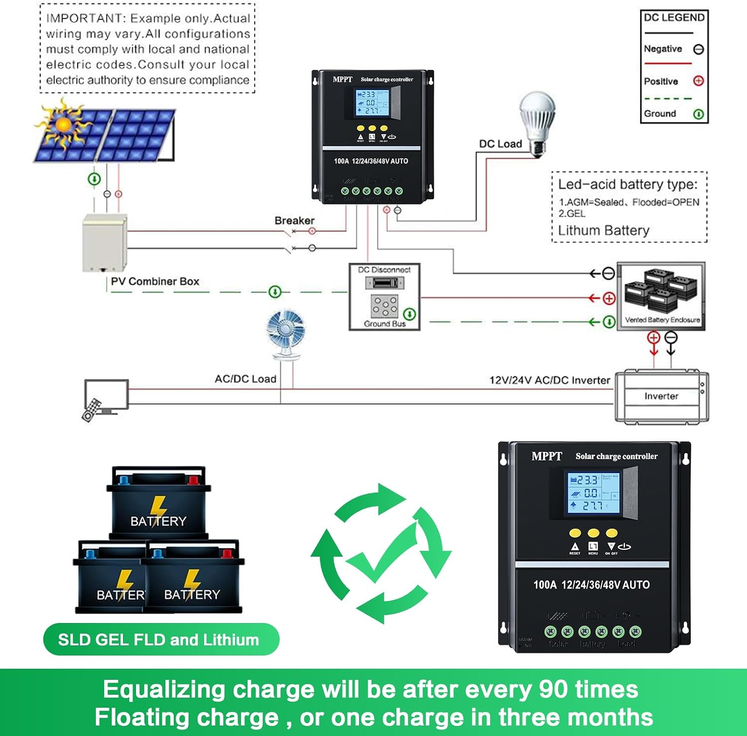 100A MPPT Solar Charge Controller 12V 24V 36V 48V LCD Display Battery Intelligent Regulator Max 100V Input Dual USB for Lead-Acid/Lithium
