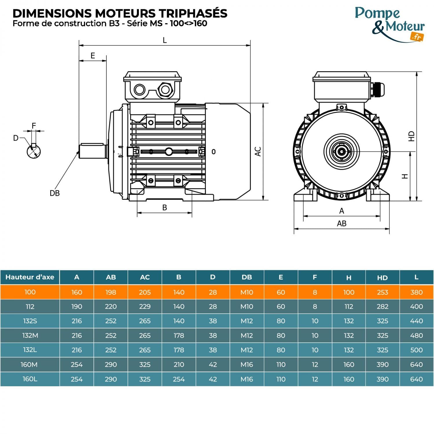 Motor eléctrico trifásico 230/400 V 5.5 CV Cemer Ms 4 kW 3000 rpm brida asíncrona B3 Protection Ip 55
