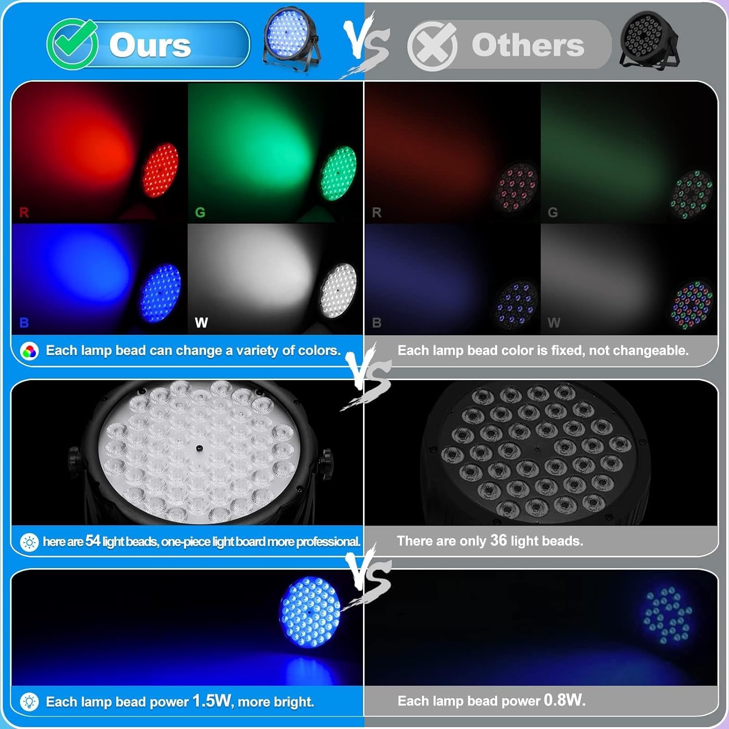 BETOPPER Luces Discoteca DJ Foco Par LED DMX Luces de Escenario RGB 54x1.5W Profesional Luz Disco Lampe Auto Sonido Estroboscópica Flash Light para Fiesta Bar Casa Teatro Navidad LPC008S 1 Pack