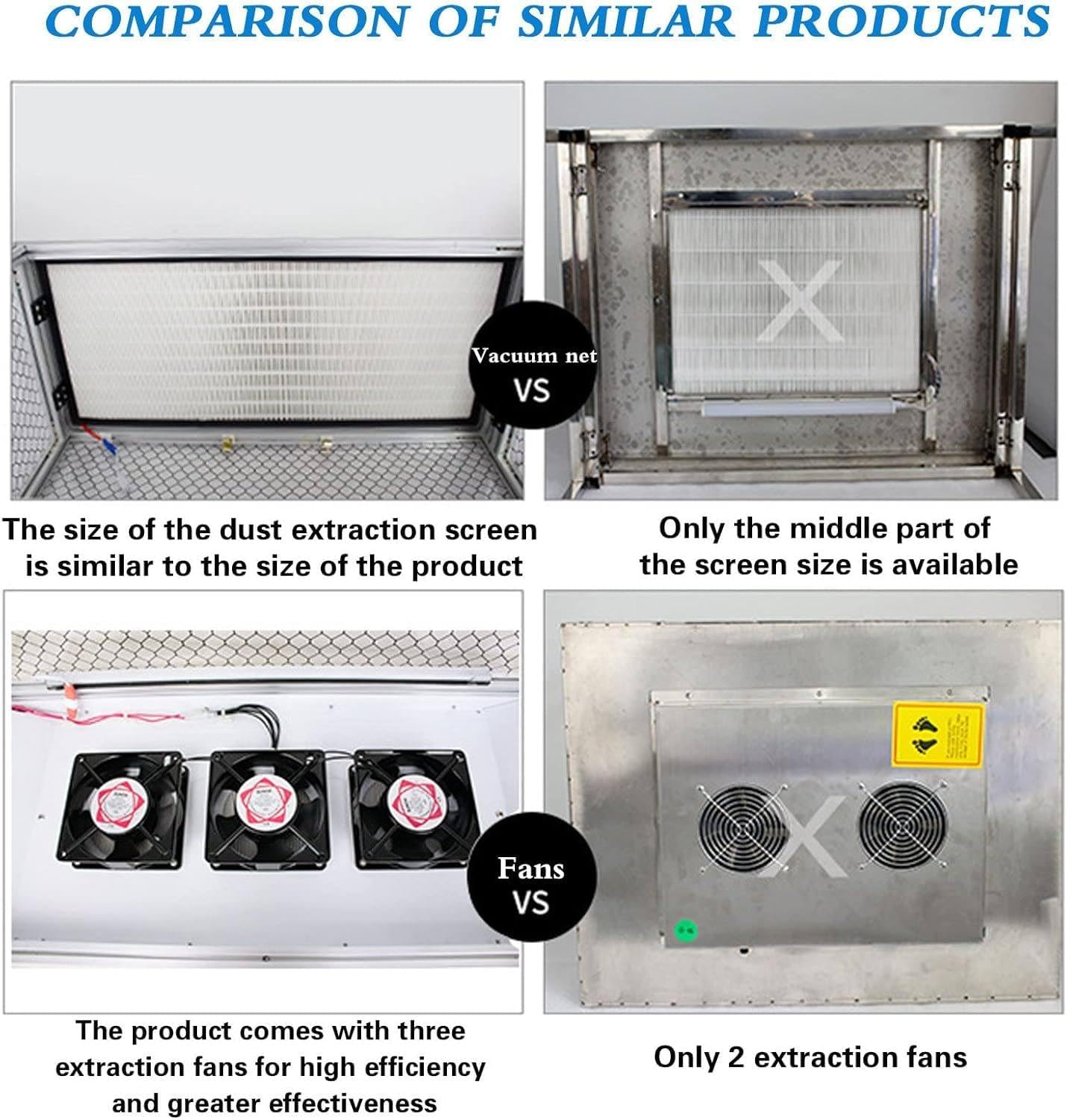 Dust-Fr-ee Repair Workbench, Vertical Laminar Flow Hood,with 3 Fans,for Cell Phone LCD Screen Repair/Workshop