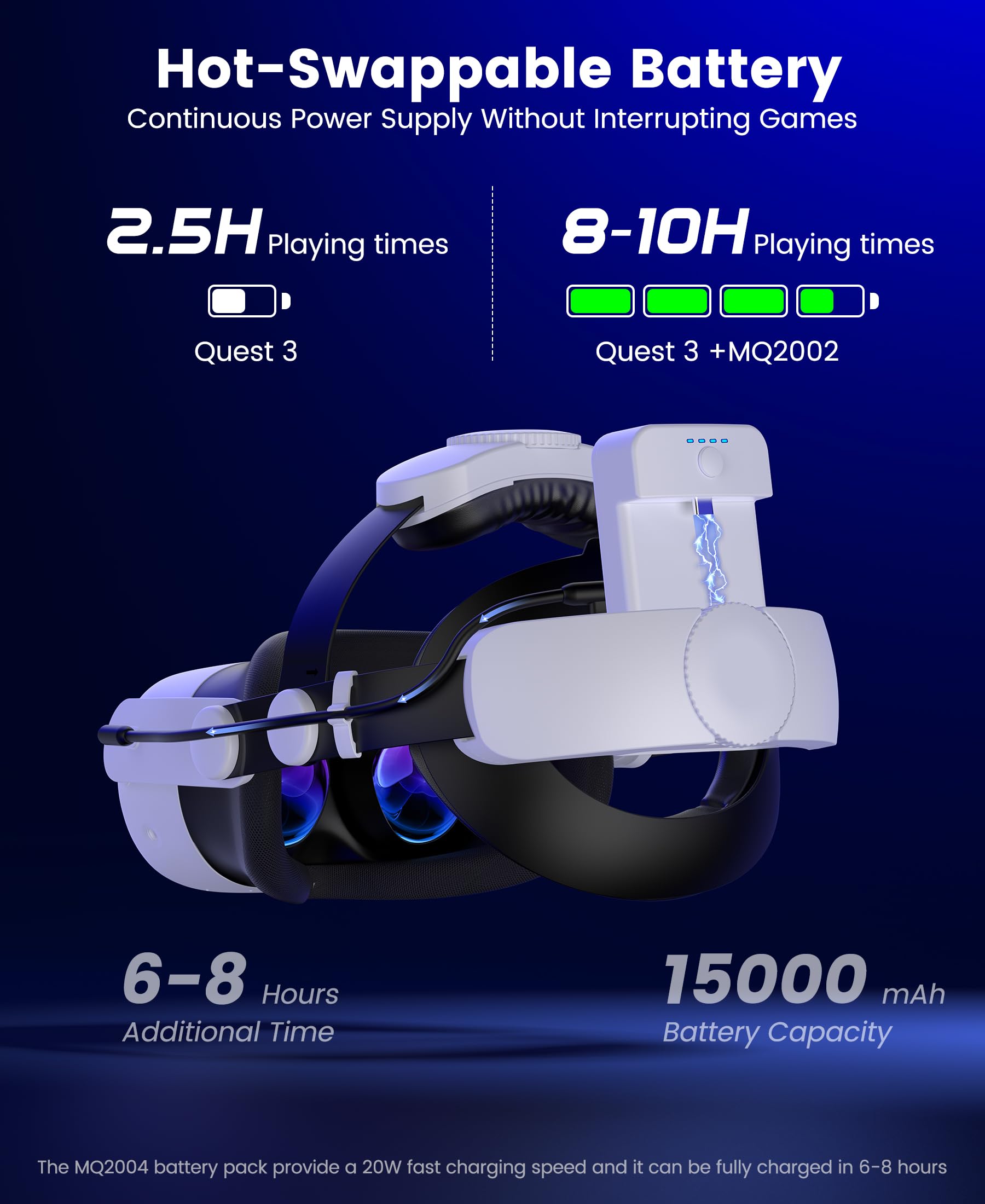 Comfort Head Strap with 2X75000mAh Battery Packs for Meta Quest 3/3S/Quest 2,VR Headset Elite Strap Replacement for Oculus Quest 3/2/3S Accessories with Charging Dock,Directional Adjustable Headstrap — view 9