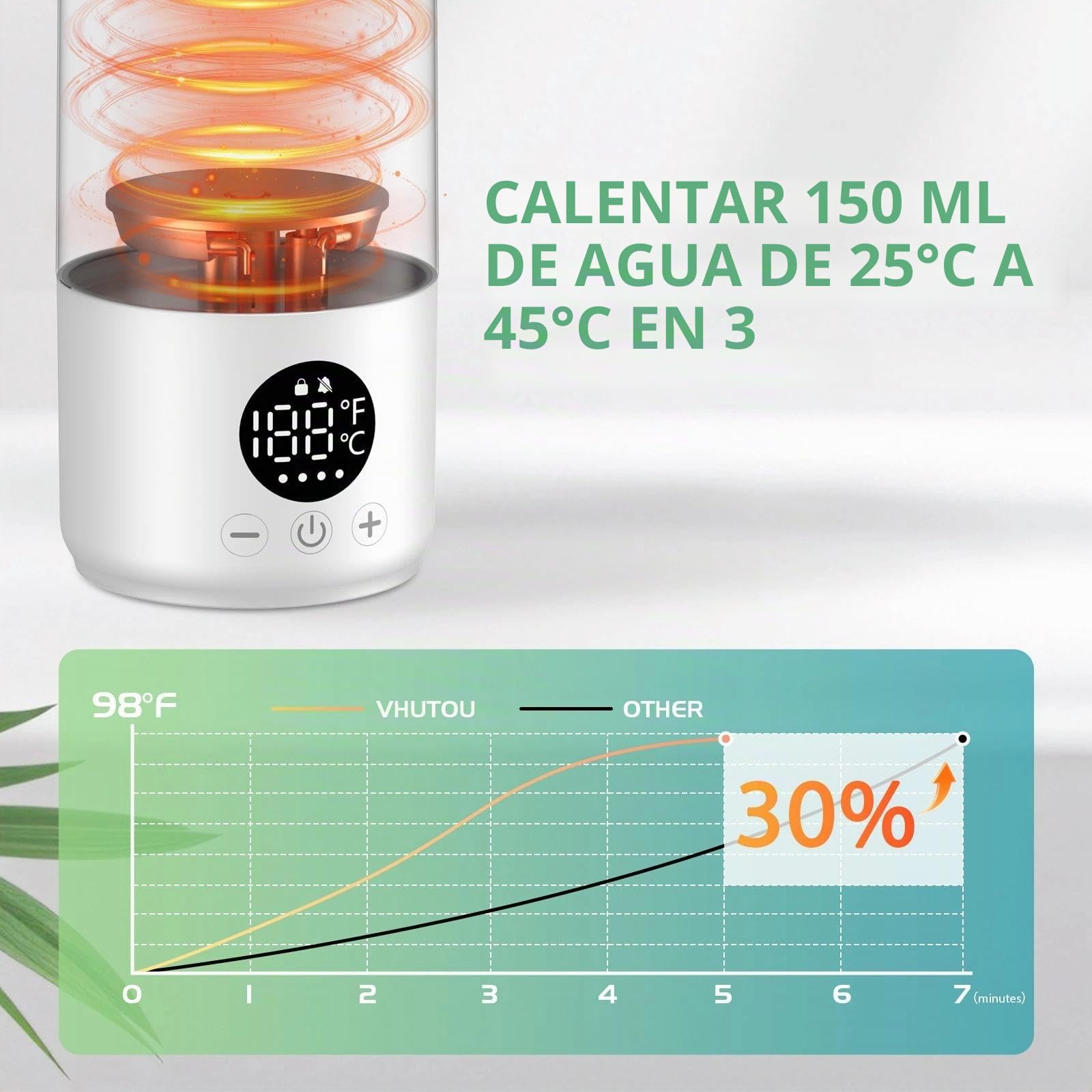 Calienta Biberones Portátil 500ml, Calentador de Leche para Bebes, Calentador Recargable de Leche, Control Preciso de la Temperatura 35℃-70℃, con Pantalla LCD, Carga Rápida USB-C(Blanco)