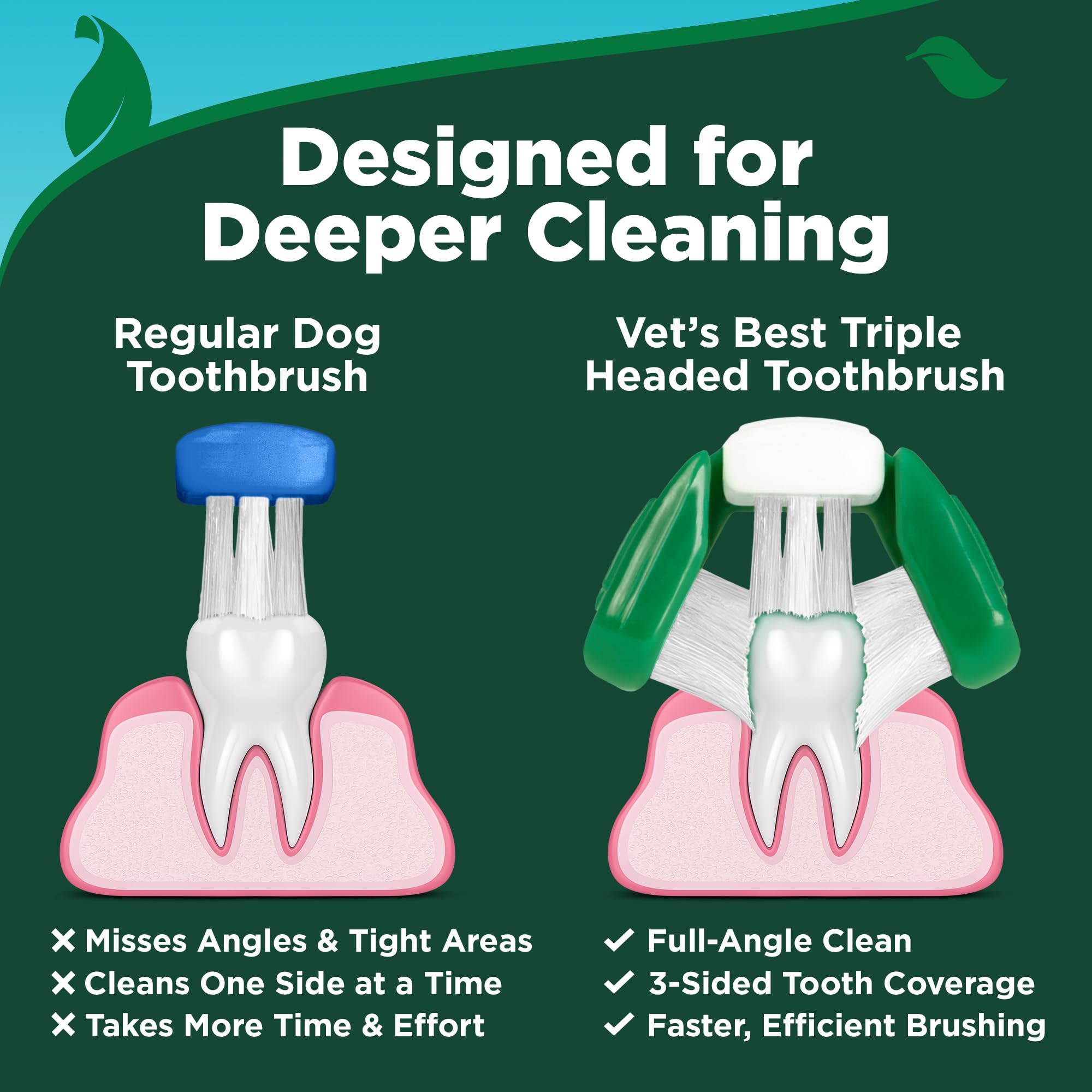 Vet's Best Kit de cuidado dental para perros y gatos – Pasta de dientes enzimática, cepillo de dientes de triple cabeza y toallitas dentales para dedos para eliminación de placa, control de sarro
