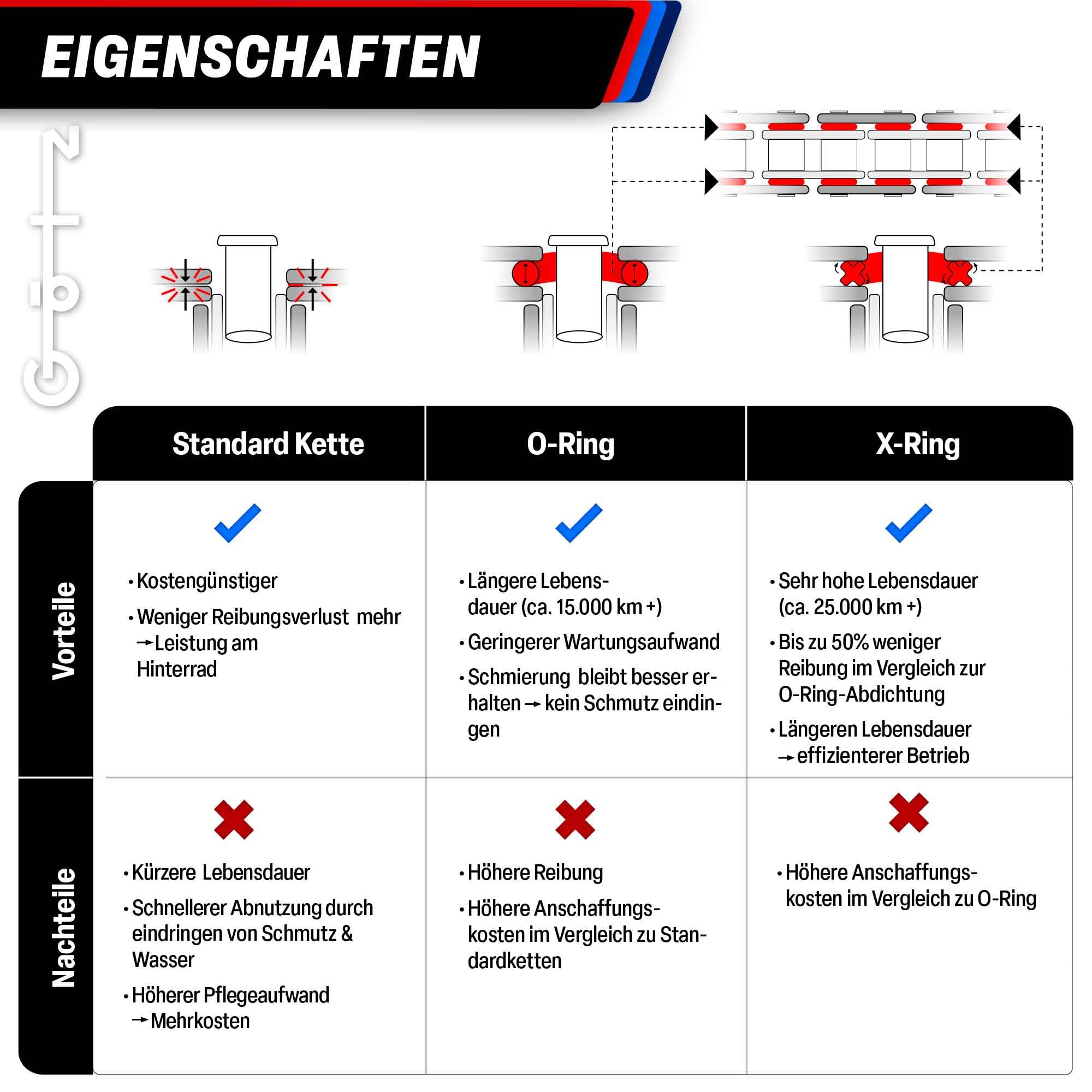 Kettensatz X-Ring Kette für Masai A450 verstärkt Max Speed mit 2x Kennenschlösser 1x Nietschloss 1x Clipschloss