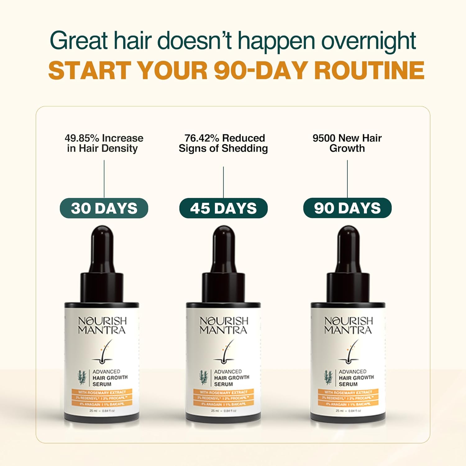 Nourish Mantra - Advanced Hair Growth Serum For Women & Men | Made With Redensyl, Anagain, Procapil & Rice Water | Prevents Hair Fall & Thinning | Promotes Hair Regrowth 25 ml - Image 6