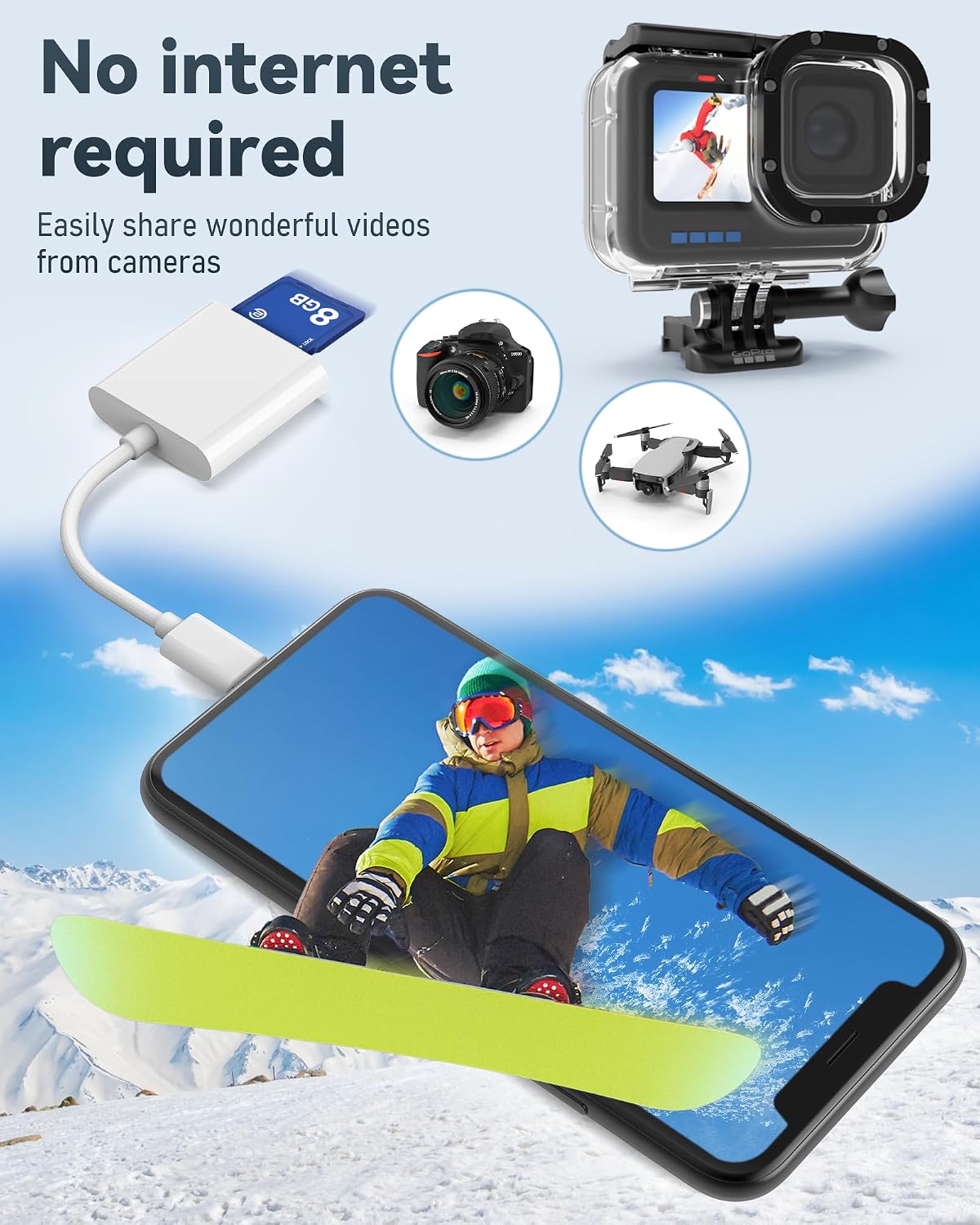 USB-C SD Card Reader, Dual Slot for SD and MicroSD, Type C Adapter Compatible with iPhone 17/16/15, iPad, Laptop, Trail Camera Viewer, Plug and Play (2 Port (USBC SD+TF))