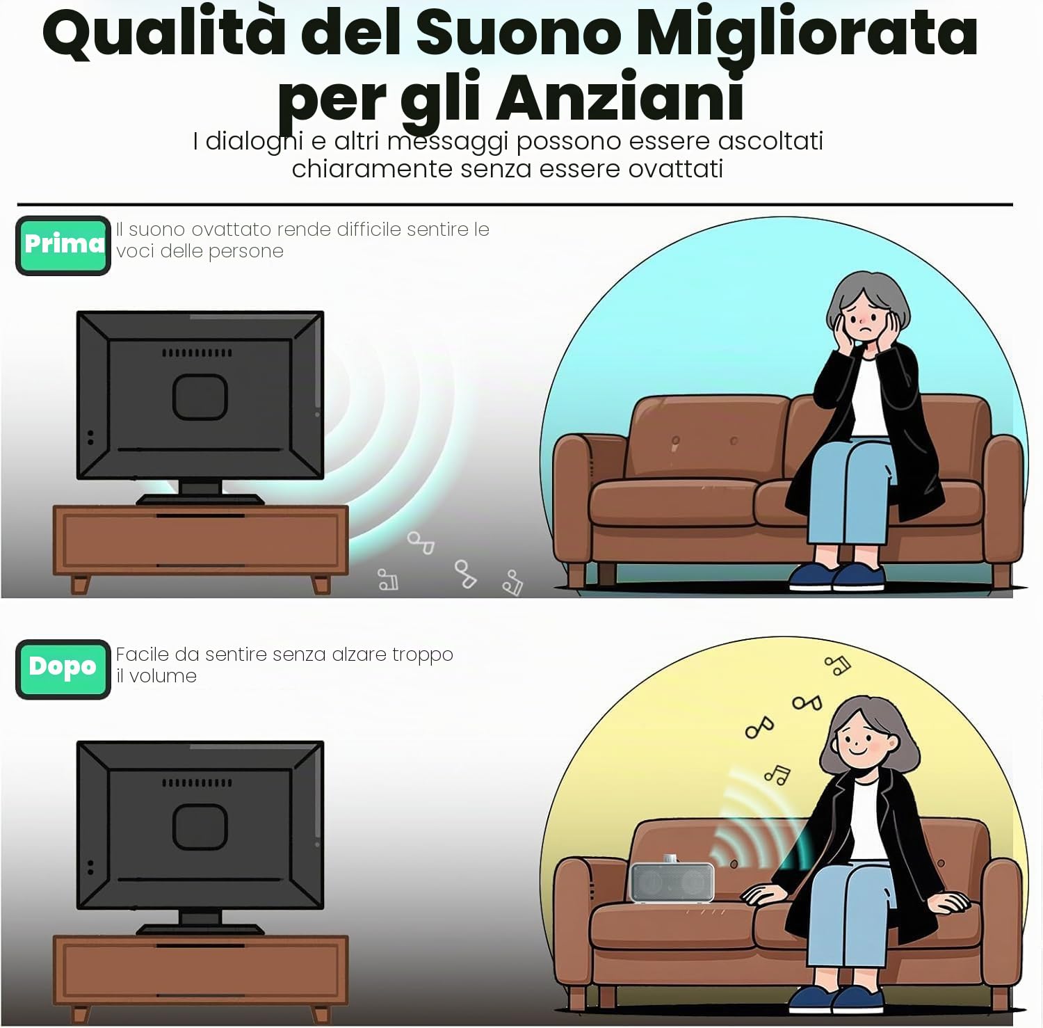ANSTEN Altoparlanti per TV, Plug and Play, Clear Voice Amplificatore TV con Cavo Lungo 5m per Anziani e non Uditivi, Nessun Ritardo Audio
