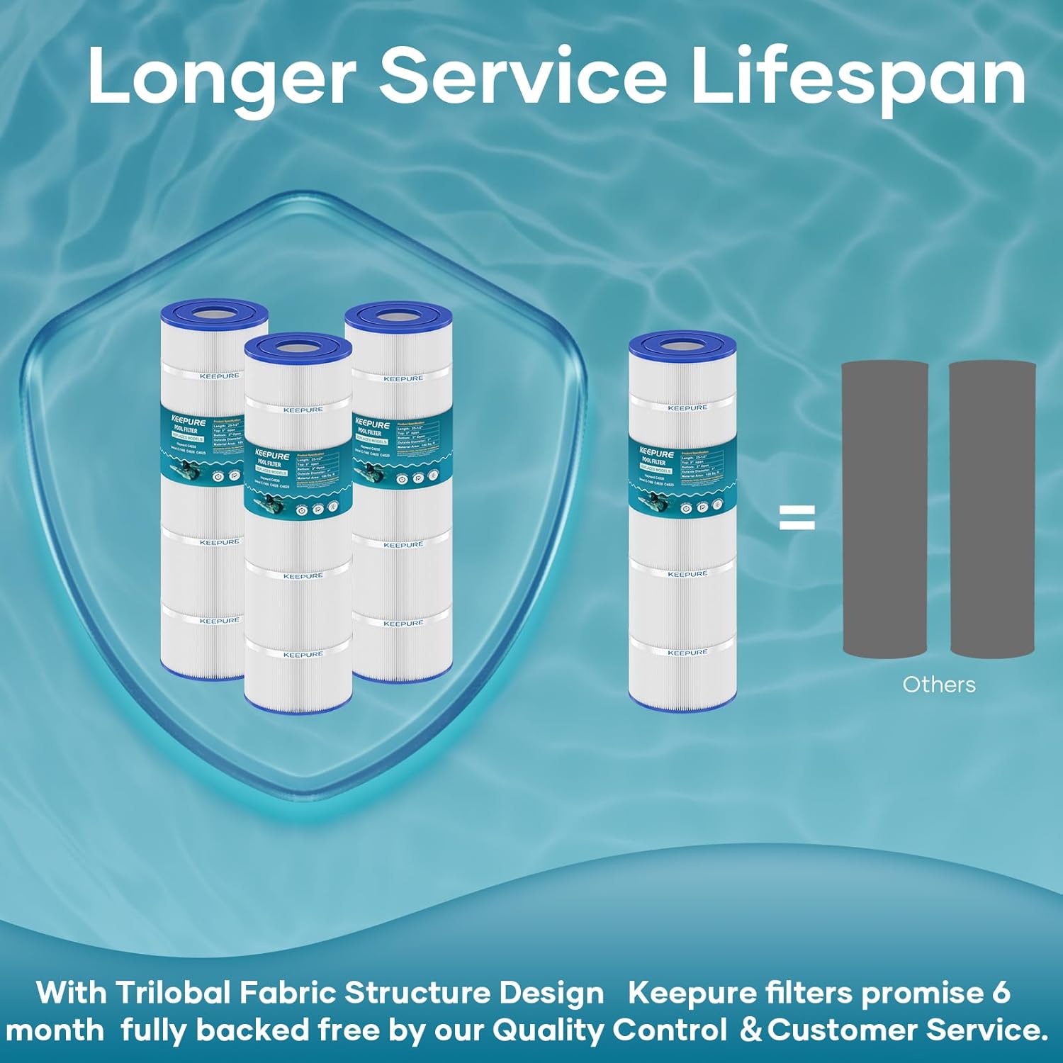 C4030 Pool Filter Cartridge Compatible with C4025, C4020, PA106-PAK4, C-7488, CX880XRE, FC-1226, FC-6430, 4 x 106 sq.ft, 4Pack