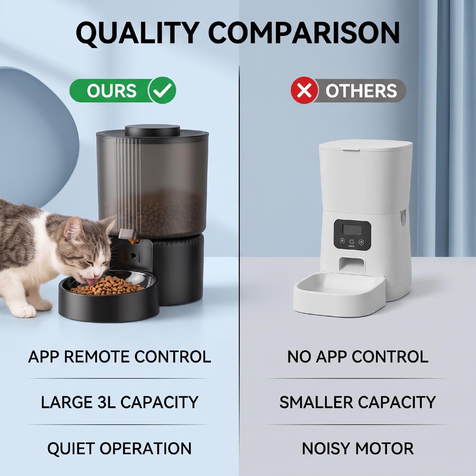 TOPINCN Distributeur Automatique de Nourriture pour Chat, 3L,