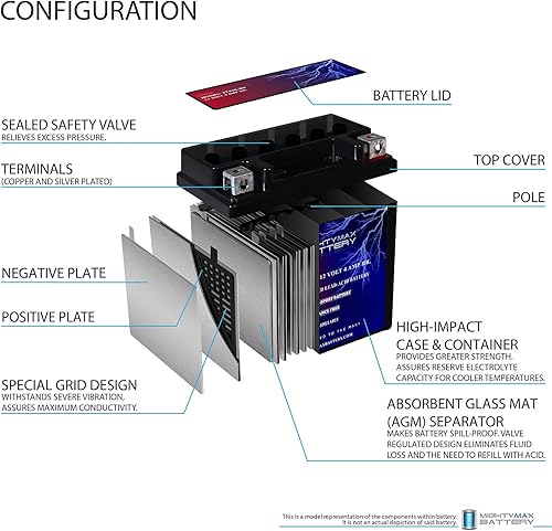 Miniatura 3 de Mighty Max Battery Batería YTX5L-BS reemplaza a Yamaha Raptor Polaris KFX 50 80 90 Scooter