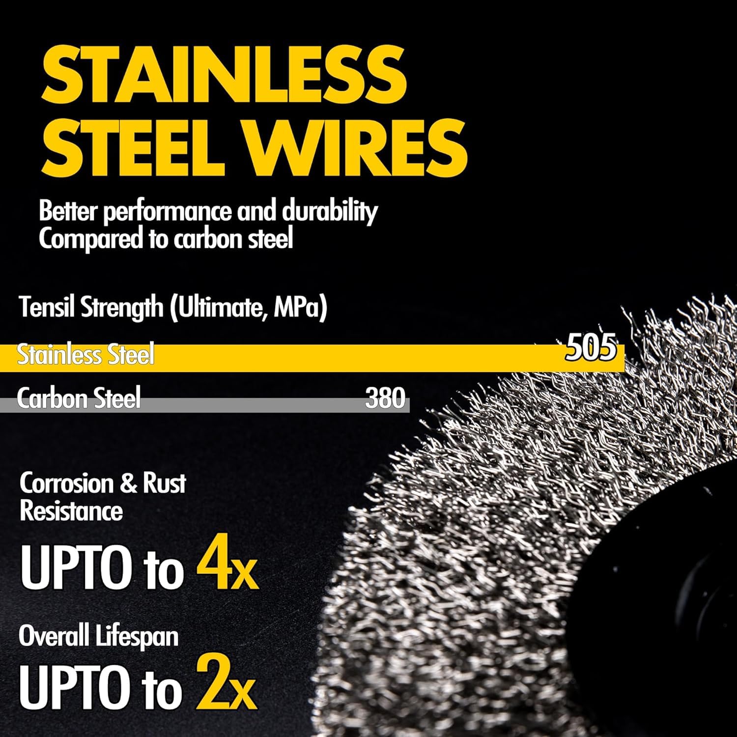 8 Inch Stainless Steel Wire Wheel for Bench Grinder with 1/2-Inch and 5/8-Inch Arbor, 012" Stainless Steel Wire