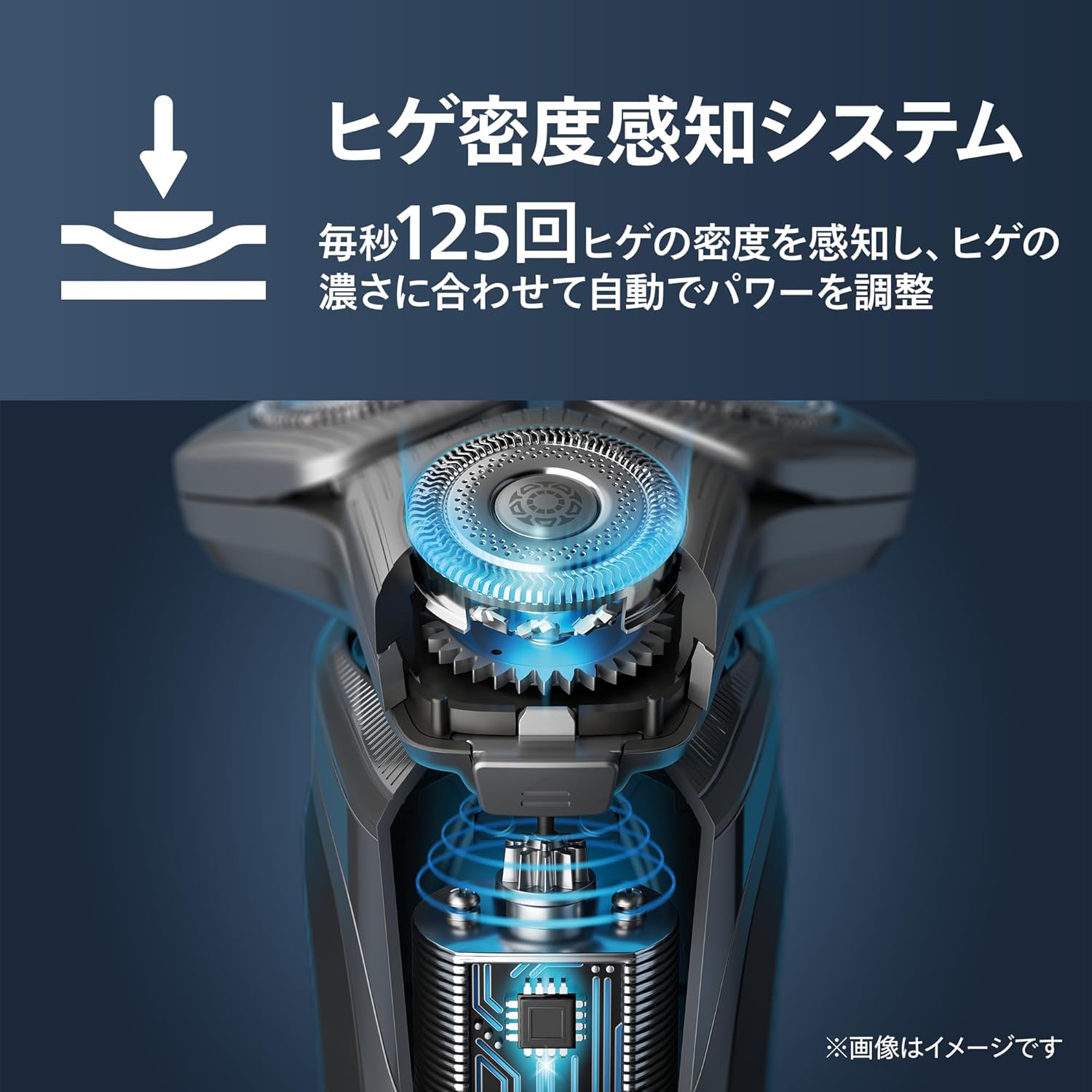 SkinIQ Technology diagram for Philips Shaver