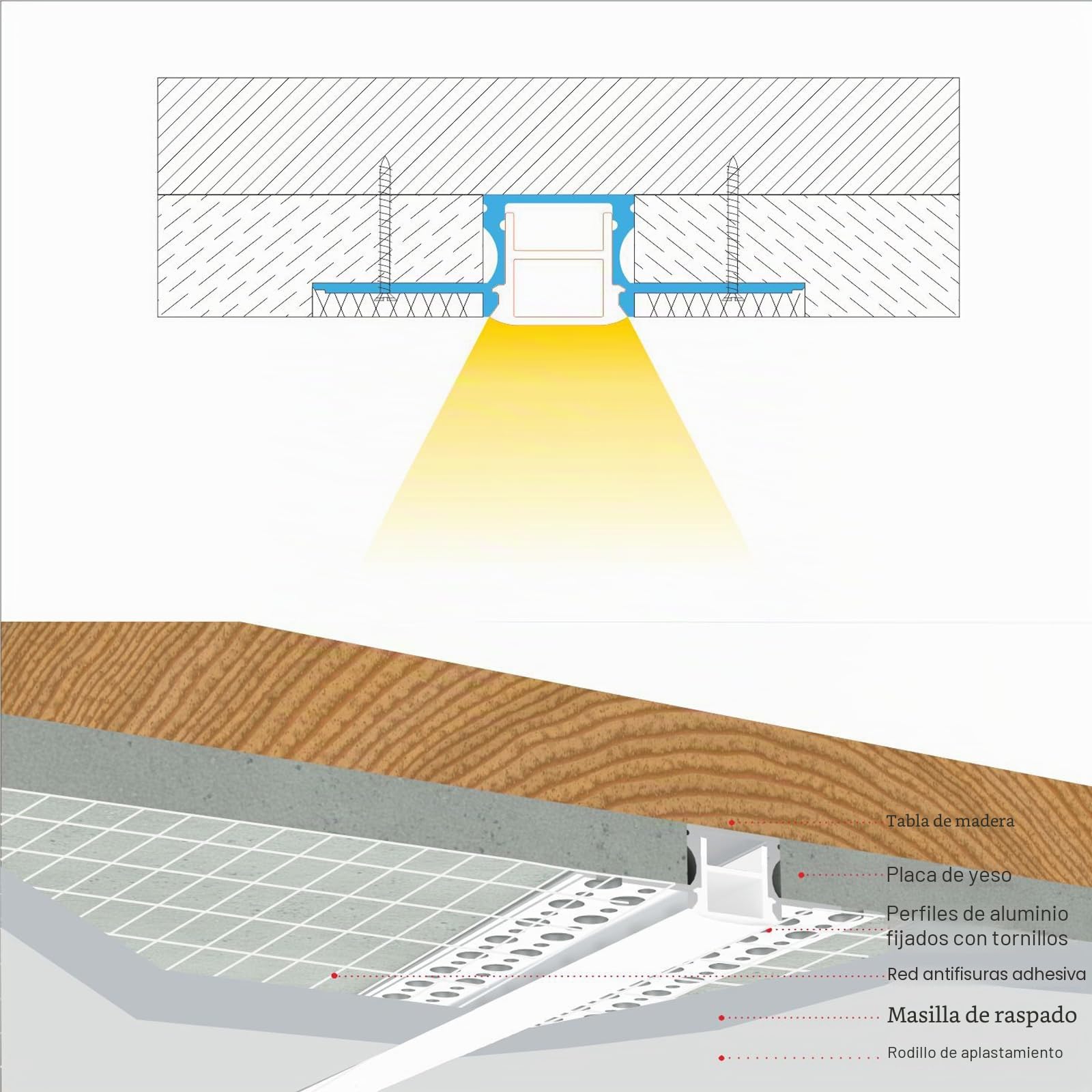 perfil y LED para paneles de yeso, 5 x 1 m, bendible de aluminio para tiras LED, flexible de aluminio con difusor de silicona