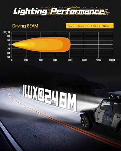 Miniatura 10 de NOVSIGHT Luces LED de 4 pulgadas para zanja  Potente luz todoterreno de 4 x 4 pulgadas, luces LED de cubo IP68, luz antiniebla LED impermeable para