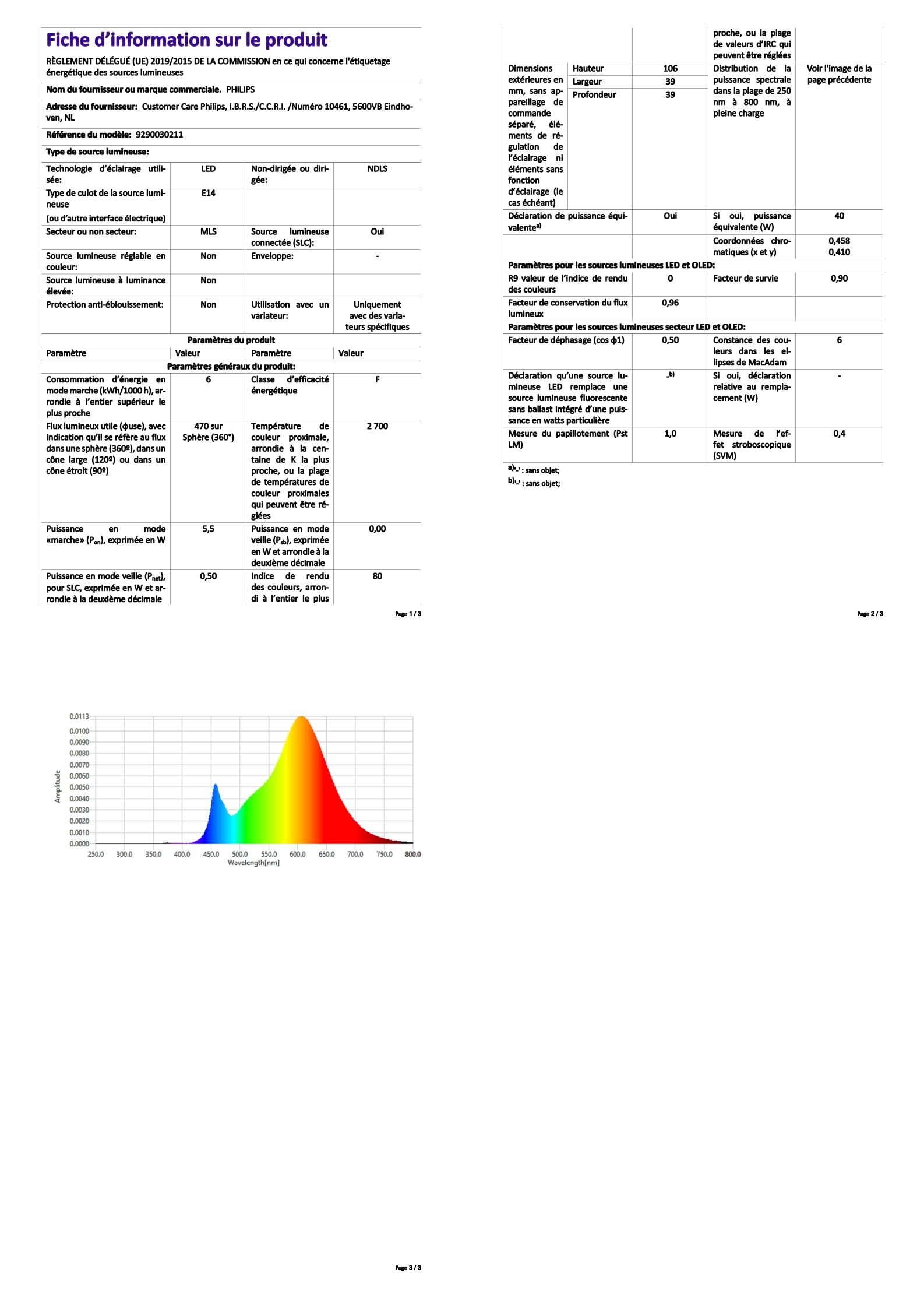 Philips Hue White & Color Ambiance, ampoule LED connectée E14
