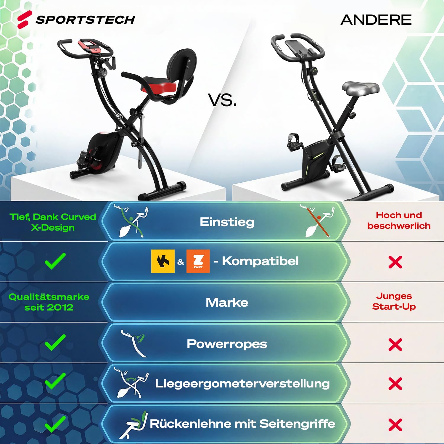 Sportstech Heimtrainer fahrrad Klappbar 3in1, [CurvedX] tiefer Einstieg, bis 150 KG, Ergometer, Hometrainer fahrrad, Ergometer Heimtrainer Senioren, Fitnessbikes, fitnessgeräte für zuhause, X150