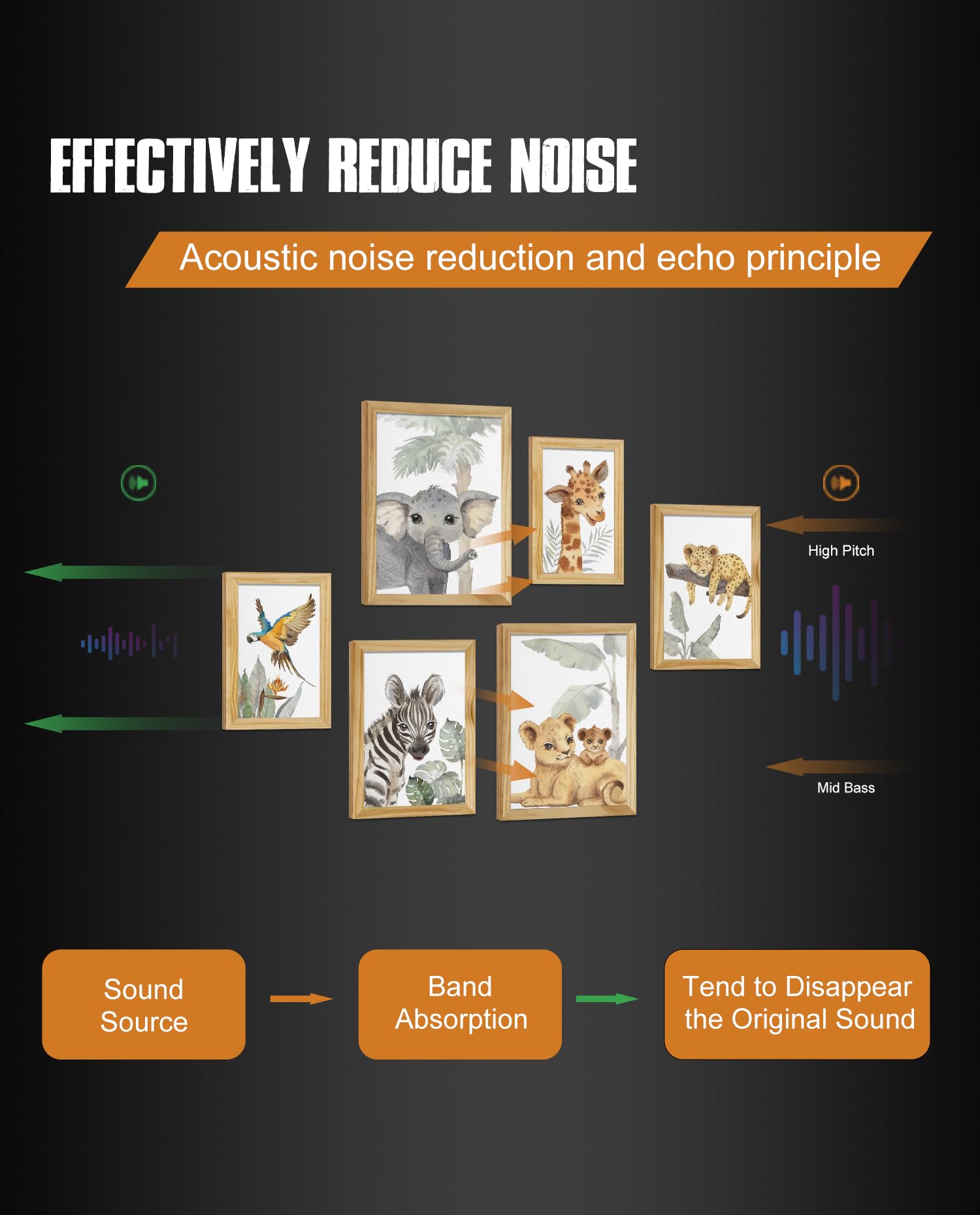 Baby Animal Nursery Wall Decor: Safari Animal Wall Art Print for Boys Girl, Animal Nursery Poster for Kids, Jungle Nursery Pictures Framed Set of 6 for Baby Room Nursery Decor